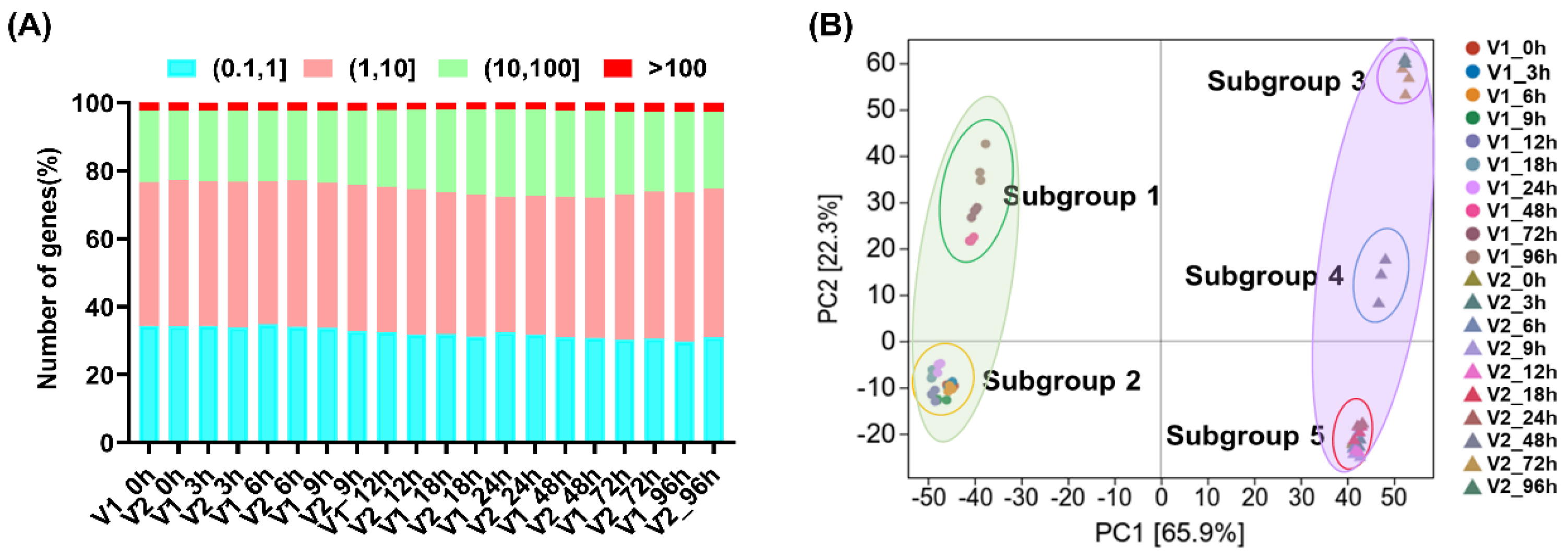 Agronomy 15 02529 g002 Agronomy 15 02529 g002