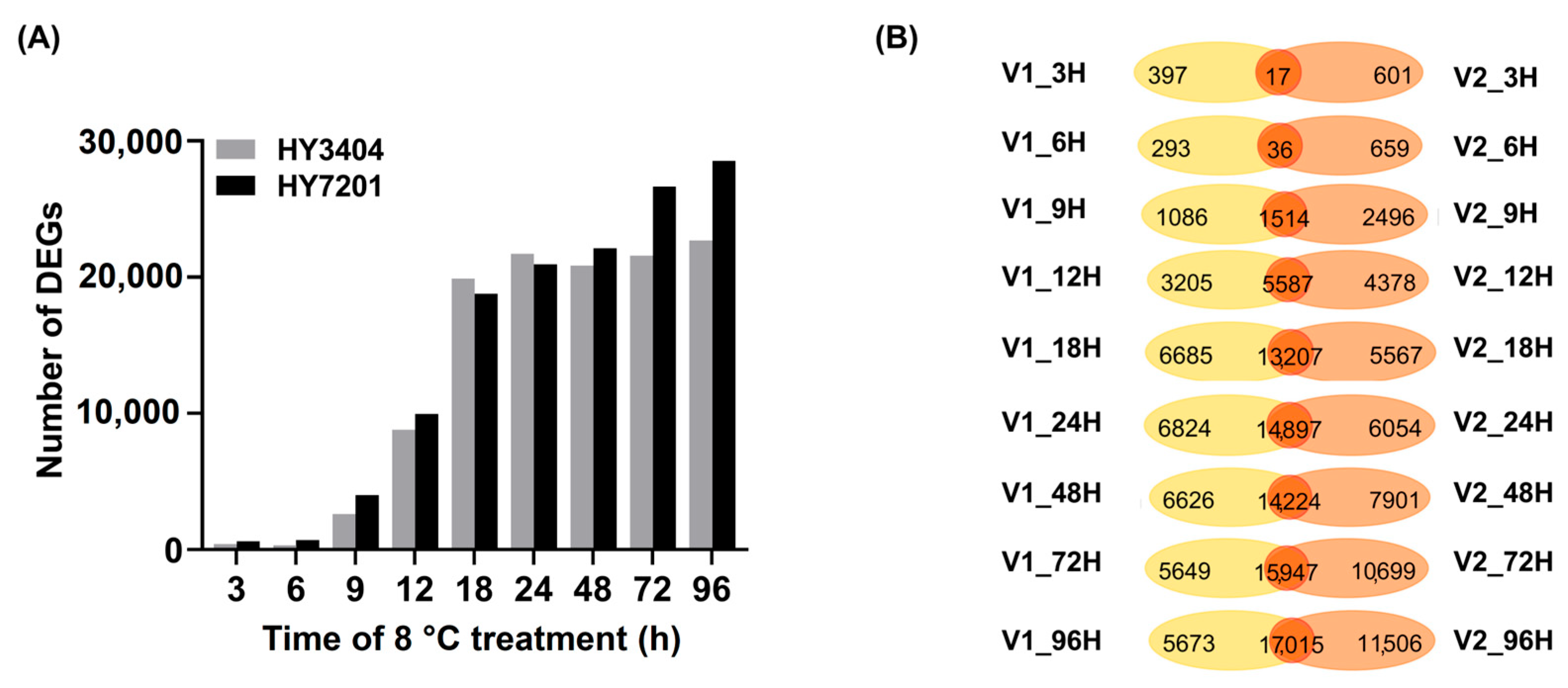 Agronomy 15 02529 g003 Agronomy 15 02529 g003