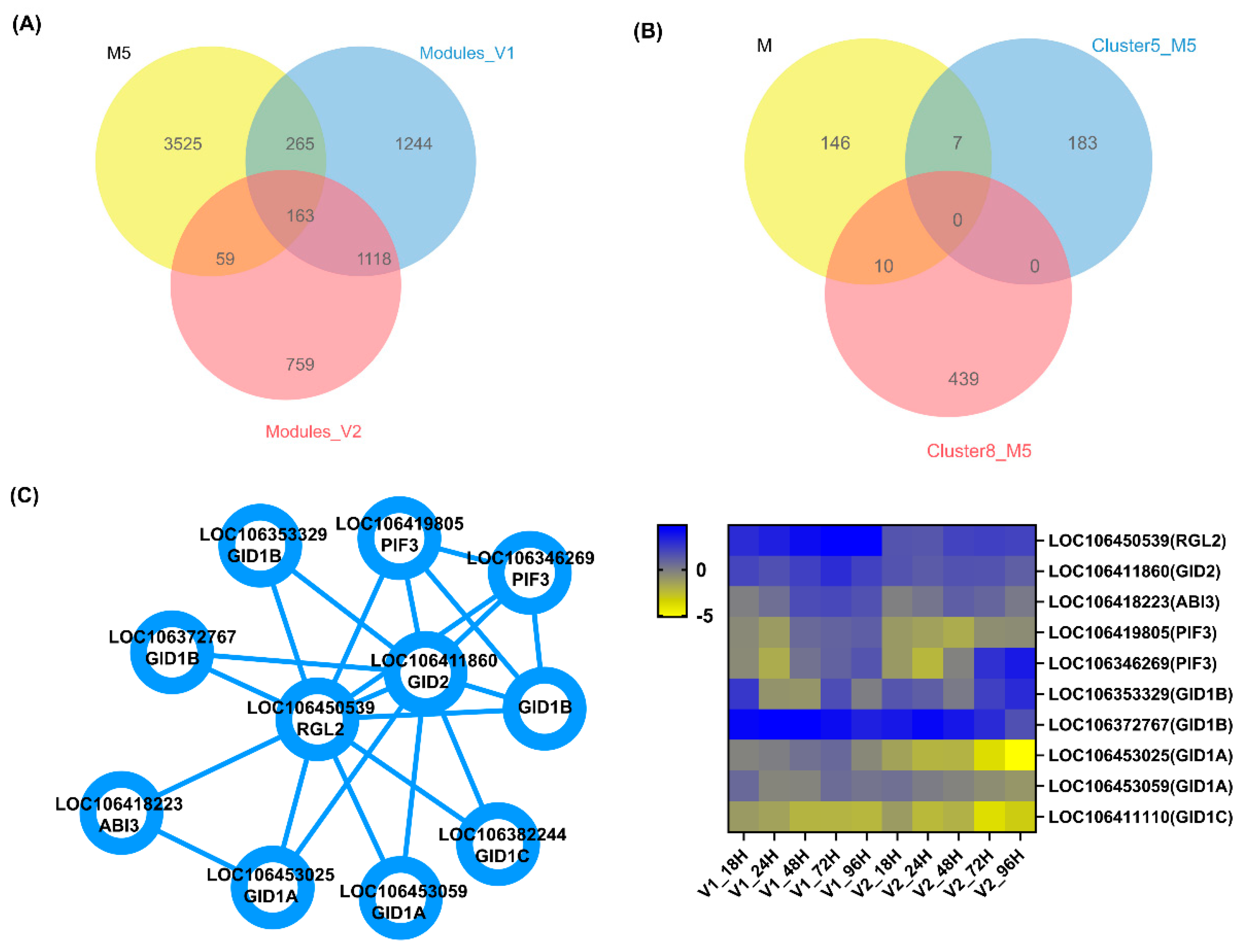 Agronomy 15 02529 g009 Agronomy 15 02529 g009