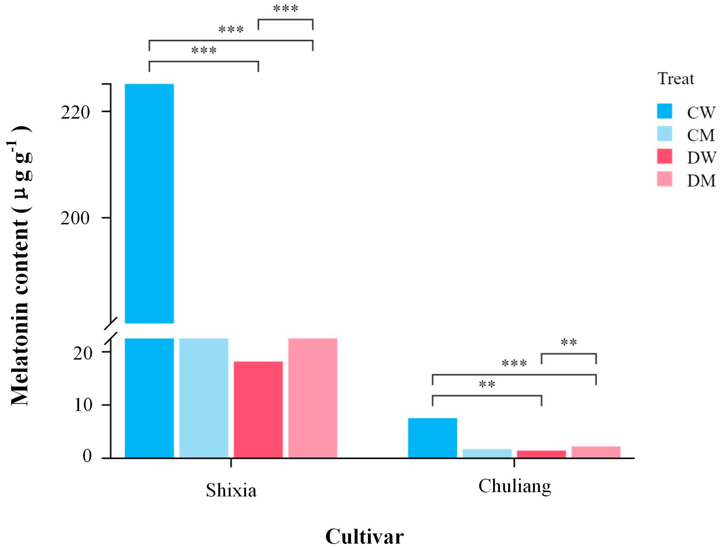 Agronomy 15 02530 g002 Agronomy 15 02530 g002