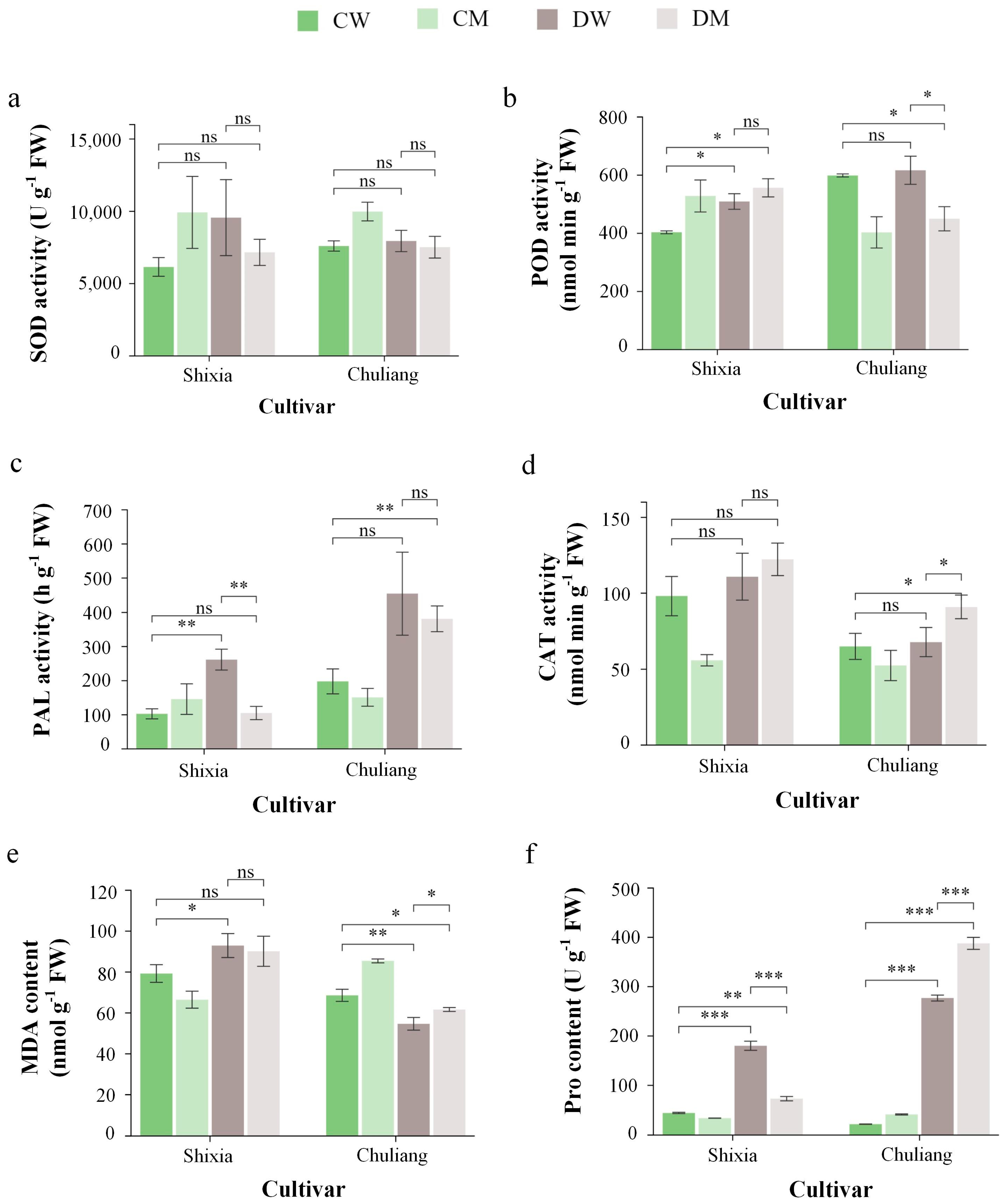 Agronomy 15 02530 g003 Agronomy 15 02530 g003