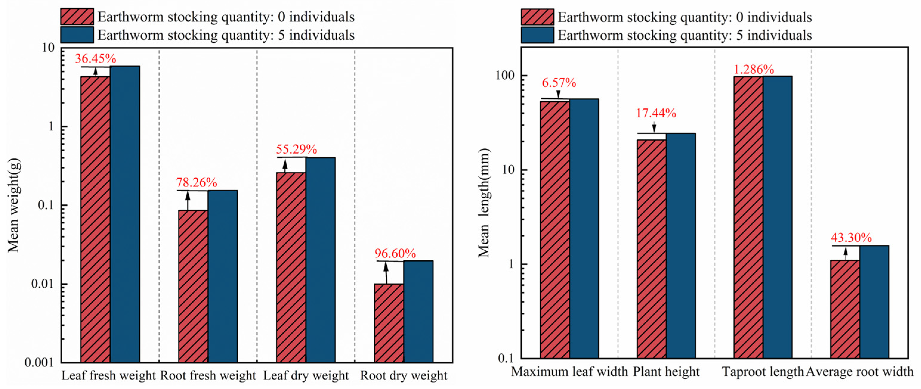 Agronomy 15 02532 g002 Agronomy 15 02532 g002