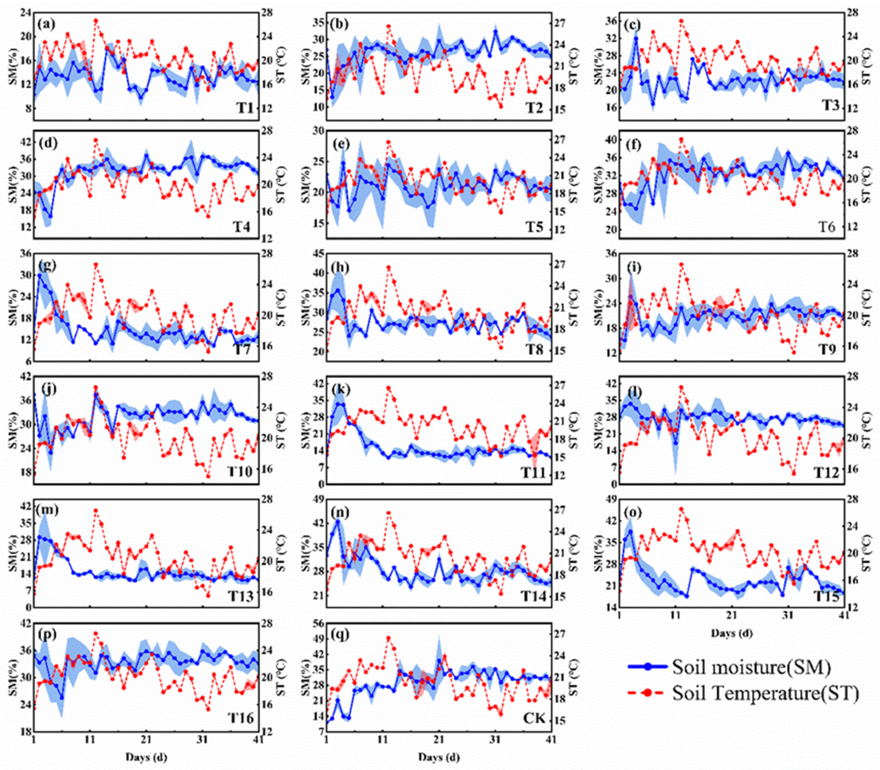 Agronomy 15 02532 g003 Agronomy 15 02532 g003