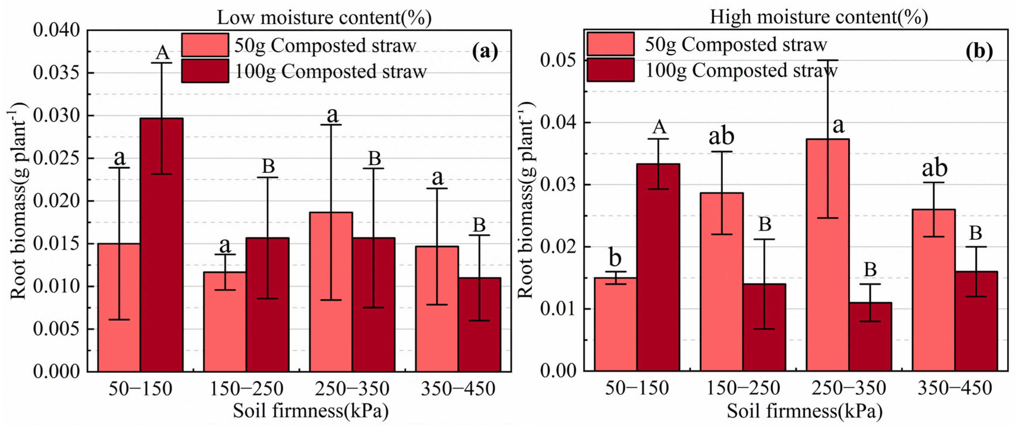 Agronomy 15 02532 g005 Agronomy 15 02532 g005