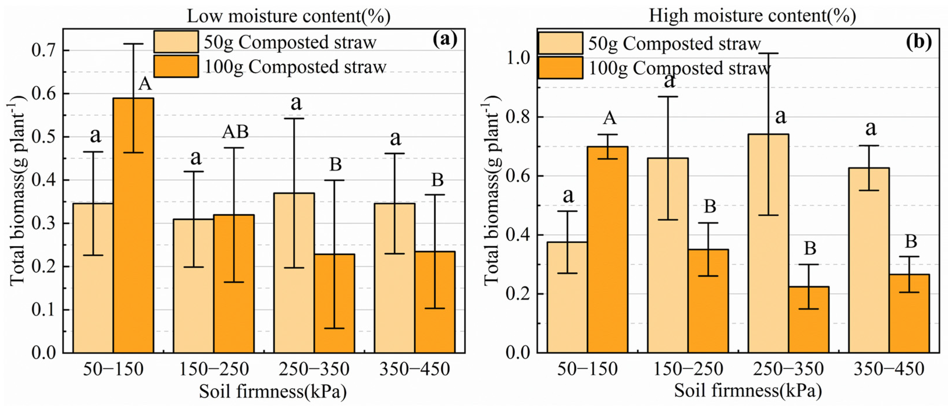 Agronomy 15 02532 g006 Agronomy 15 02532 g006