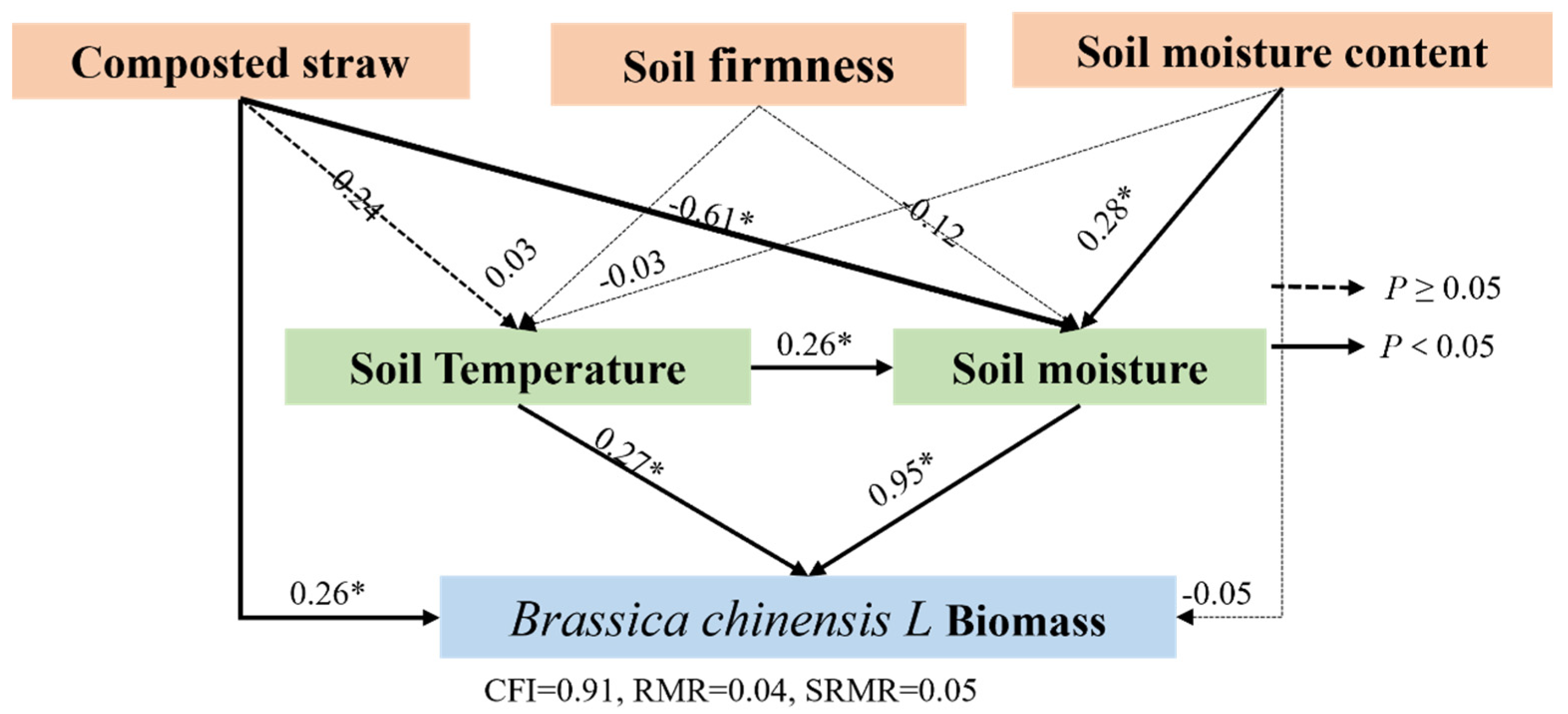 Agronomy 15 02532 g010 Agronomy 15 02532 g010