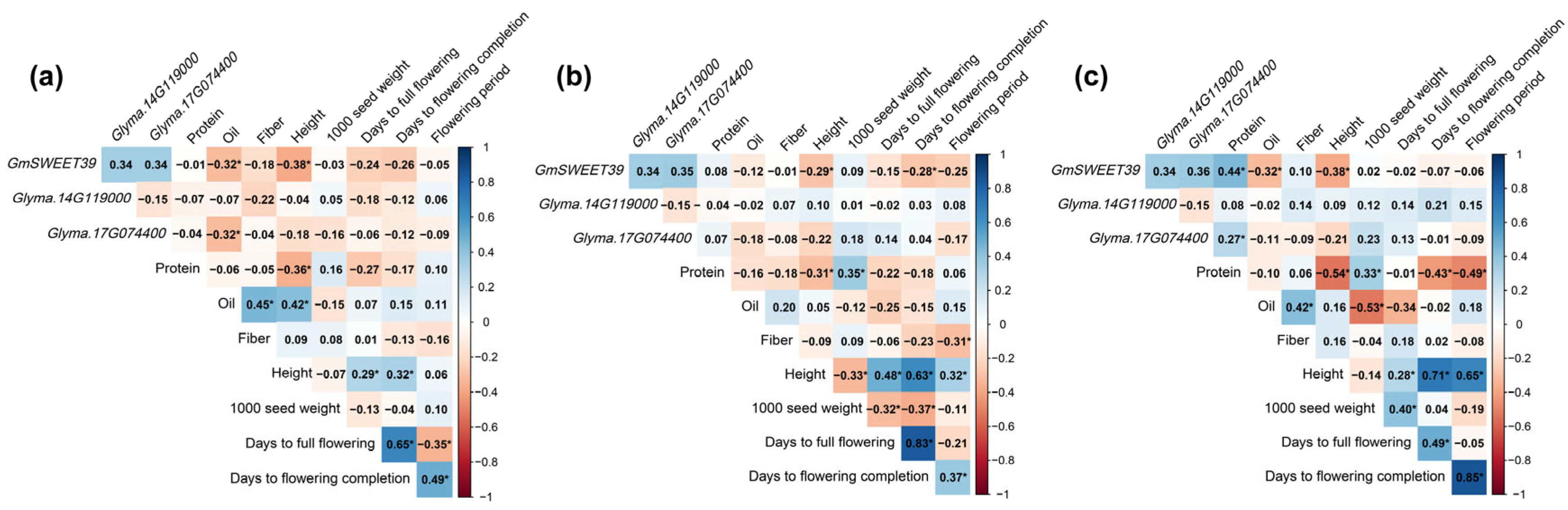 Agronomy 15 02533 g001 Agronomy 15 02533 g001