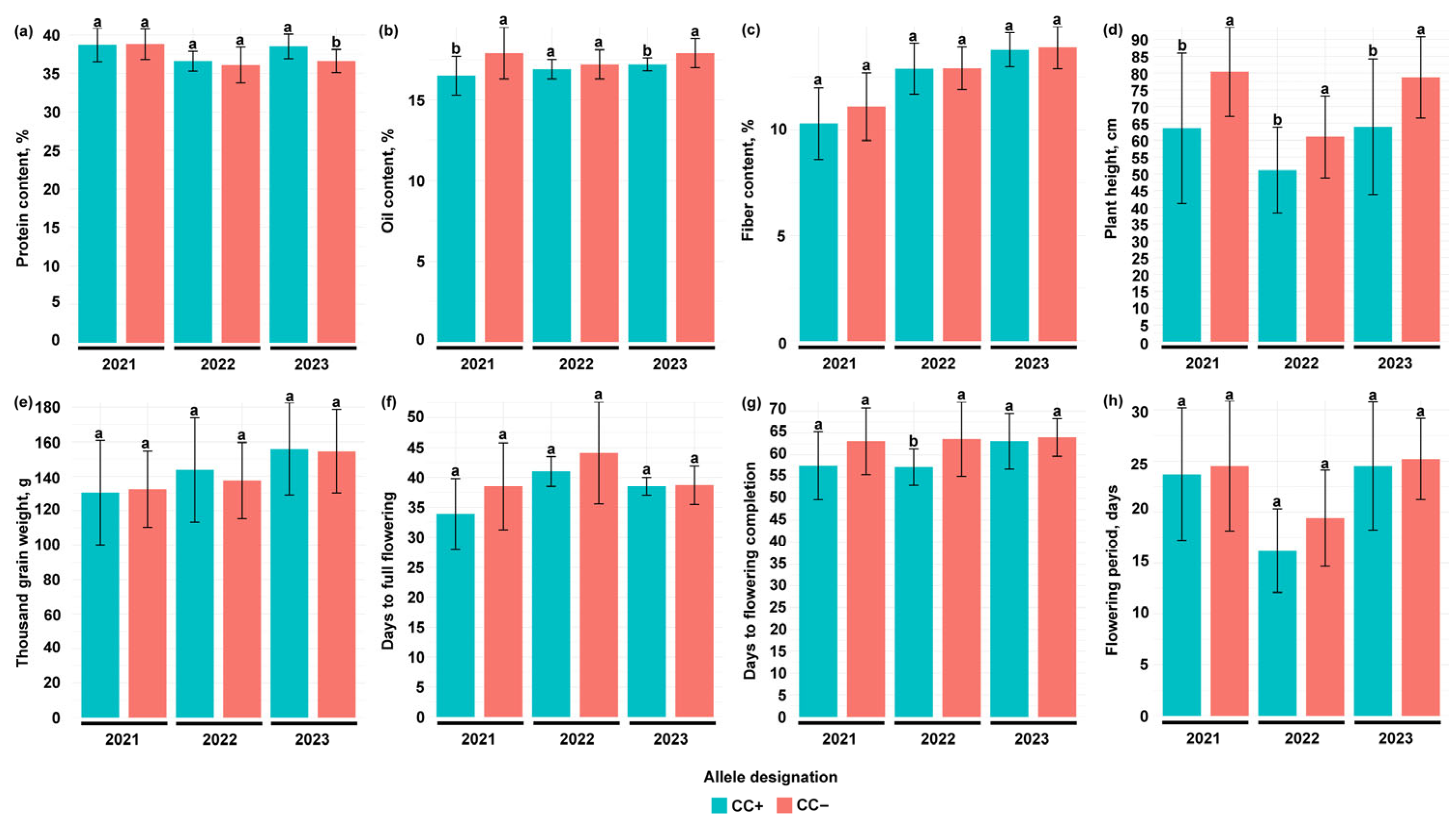 Agronomy 15 02533 g003 Agronomy 15 02533 g003