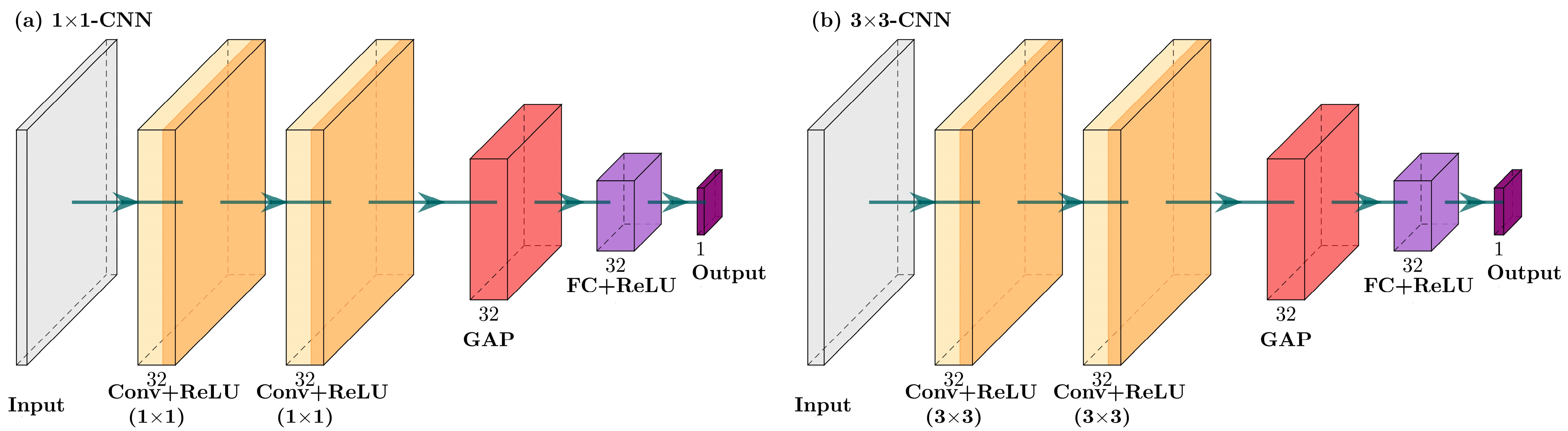 Agronomy 15 02534 g002 Agronomy 15 02534 g002