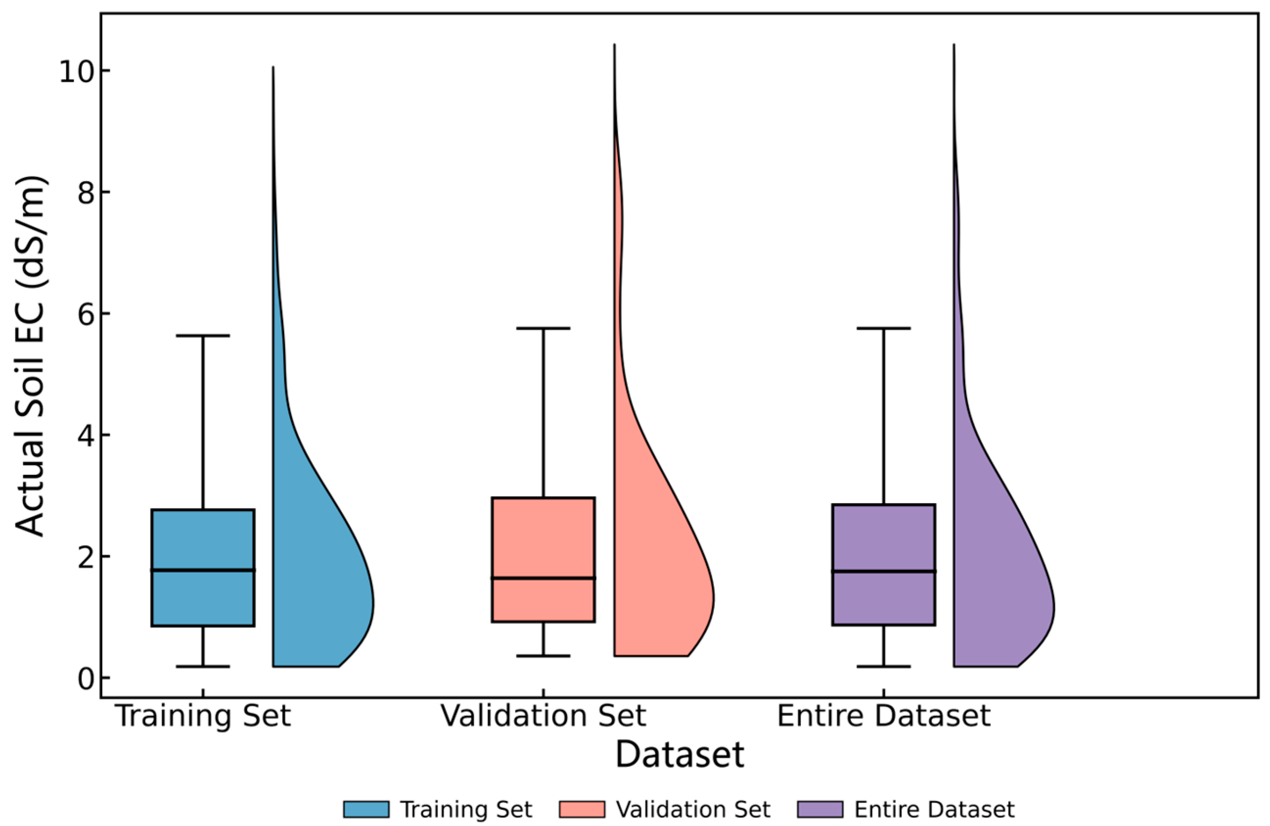 Agronomy 15 02534 g004 Agronomy 15 02534 g004