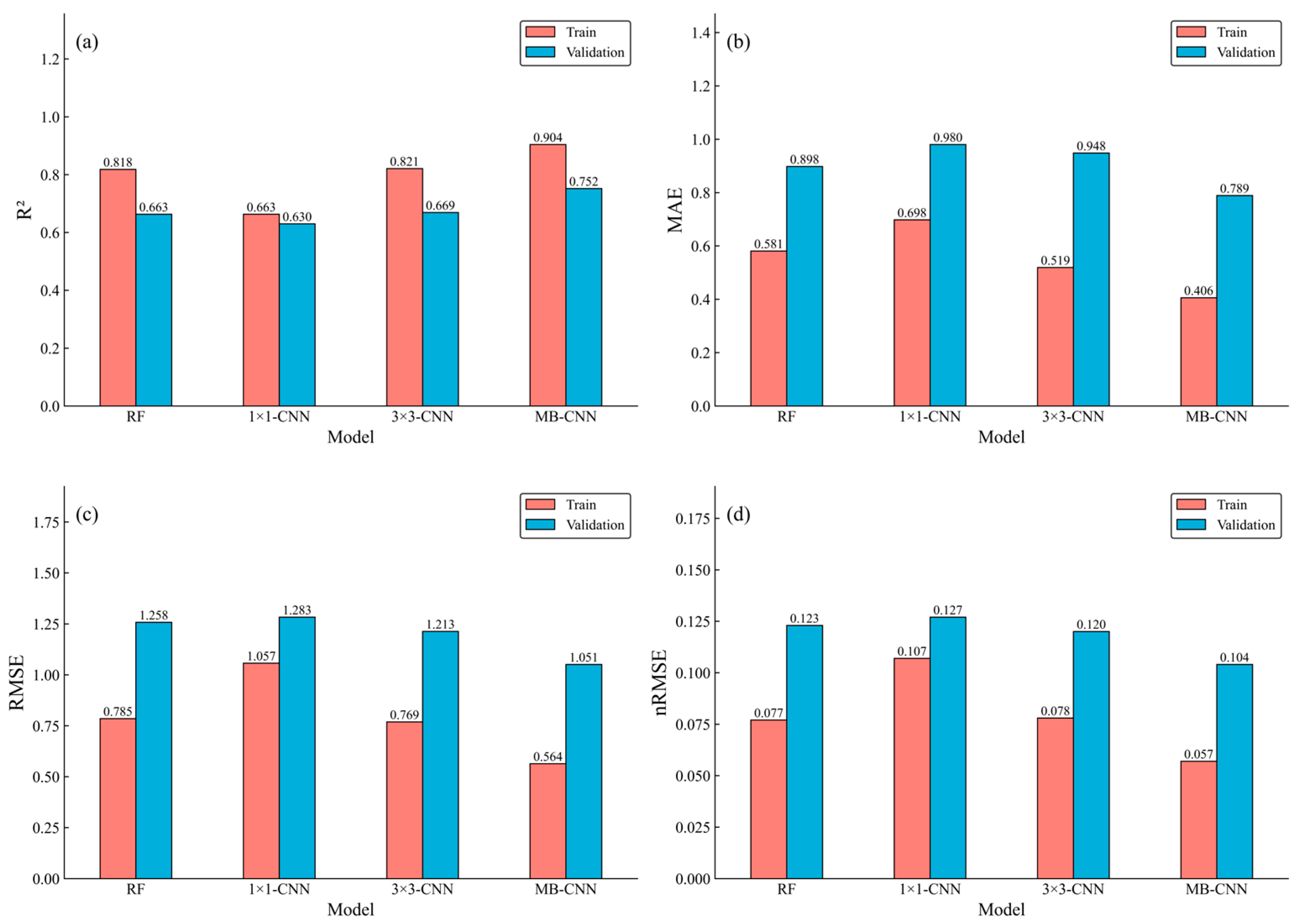Agronomy 15 02534 g007 Agronomy 15 02534 g007