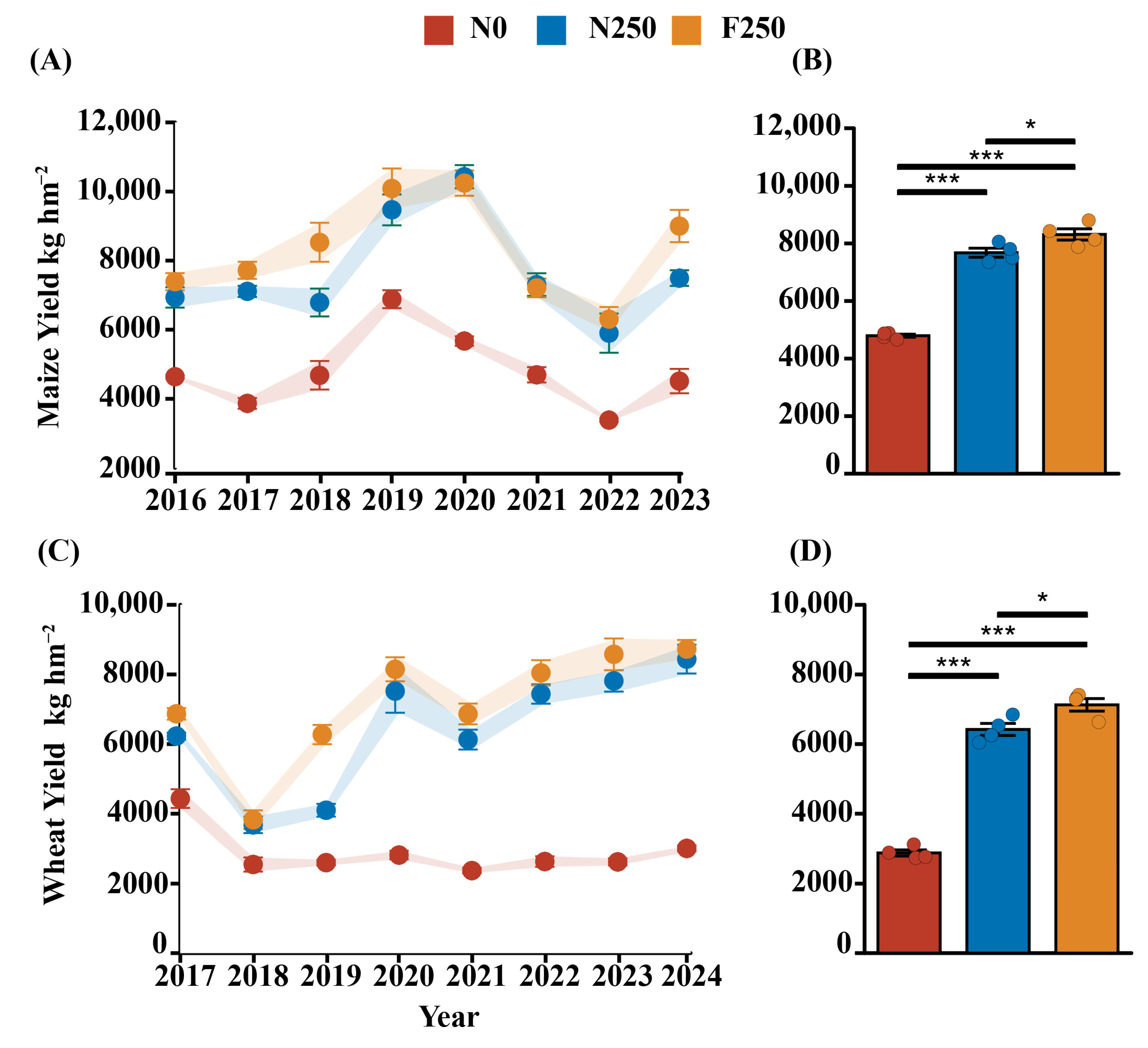 Agronomy 15 02535 g001 Agronomy 15 02535 g001