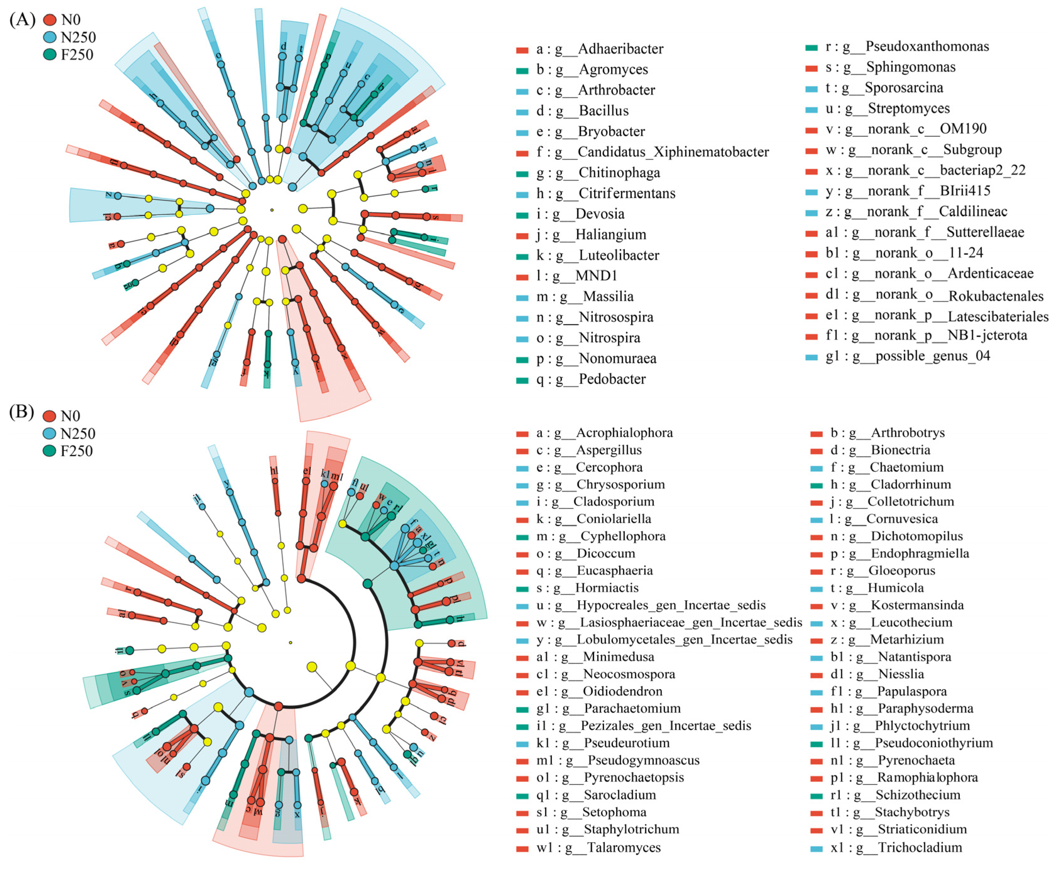 Agronomy 15 02535 g003 Agronomy 15 02535 g003