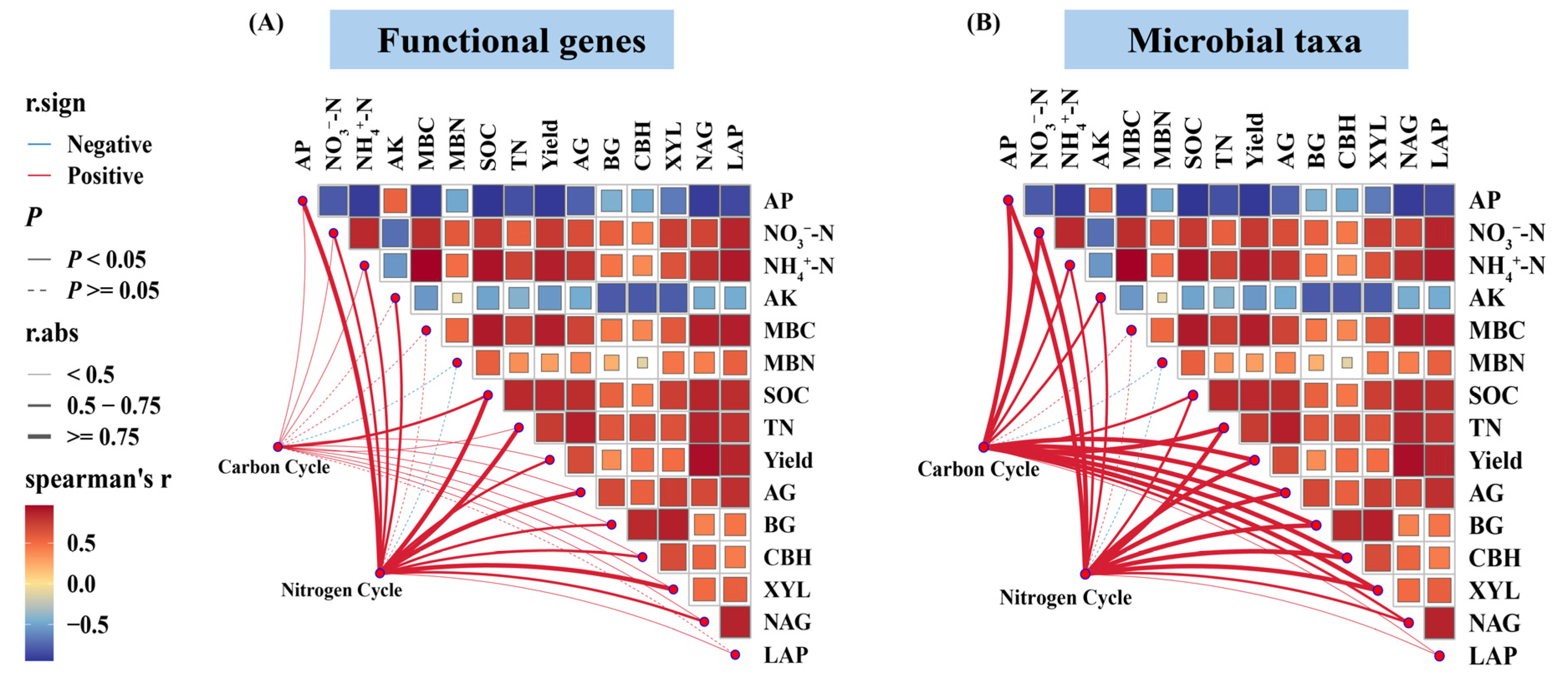 Agronomy 15 02535 g006 Agronomy 15 02535 g006
