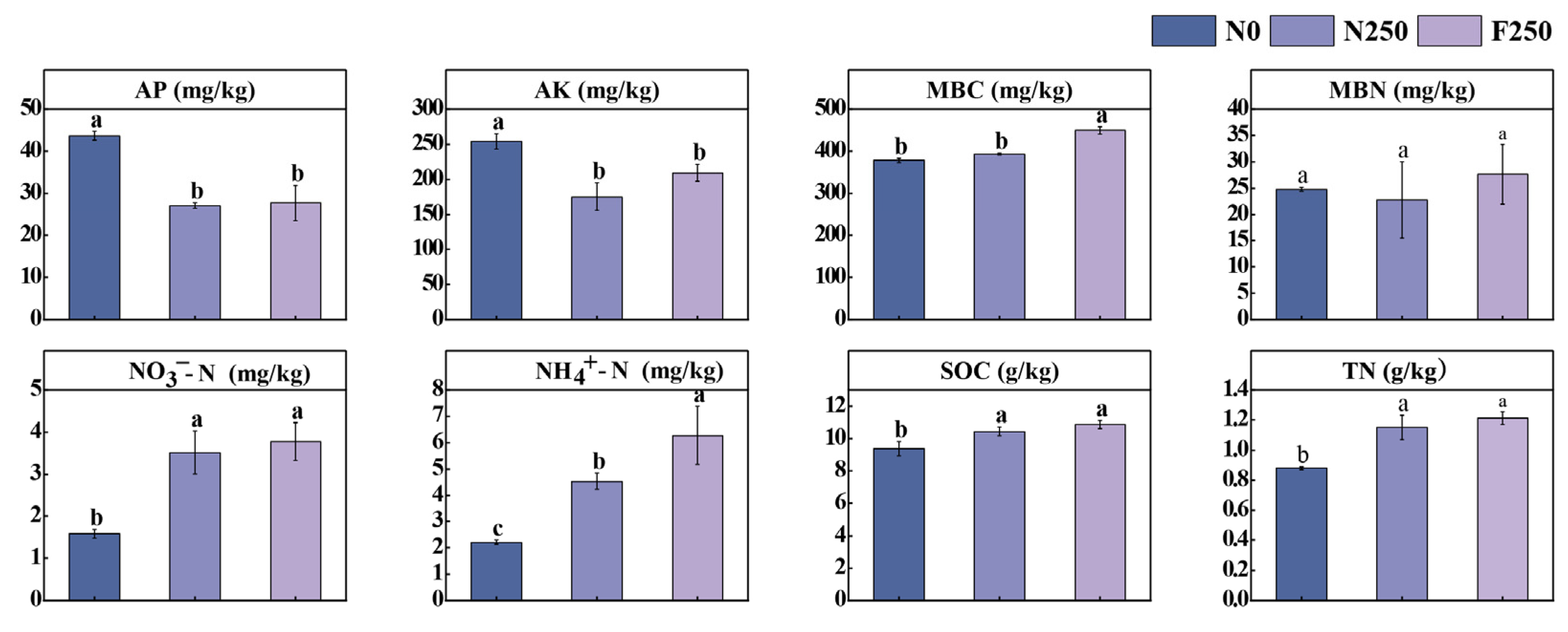 Agronomy 15 02535 g0a1 Agronomy 15 02535 g0a1