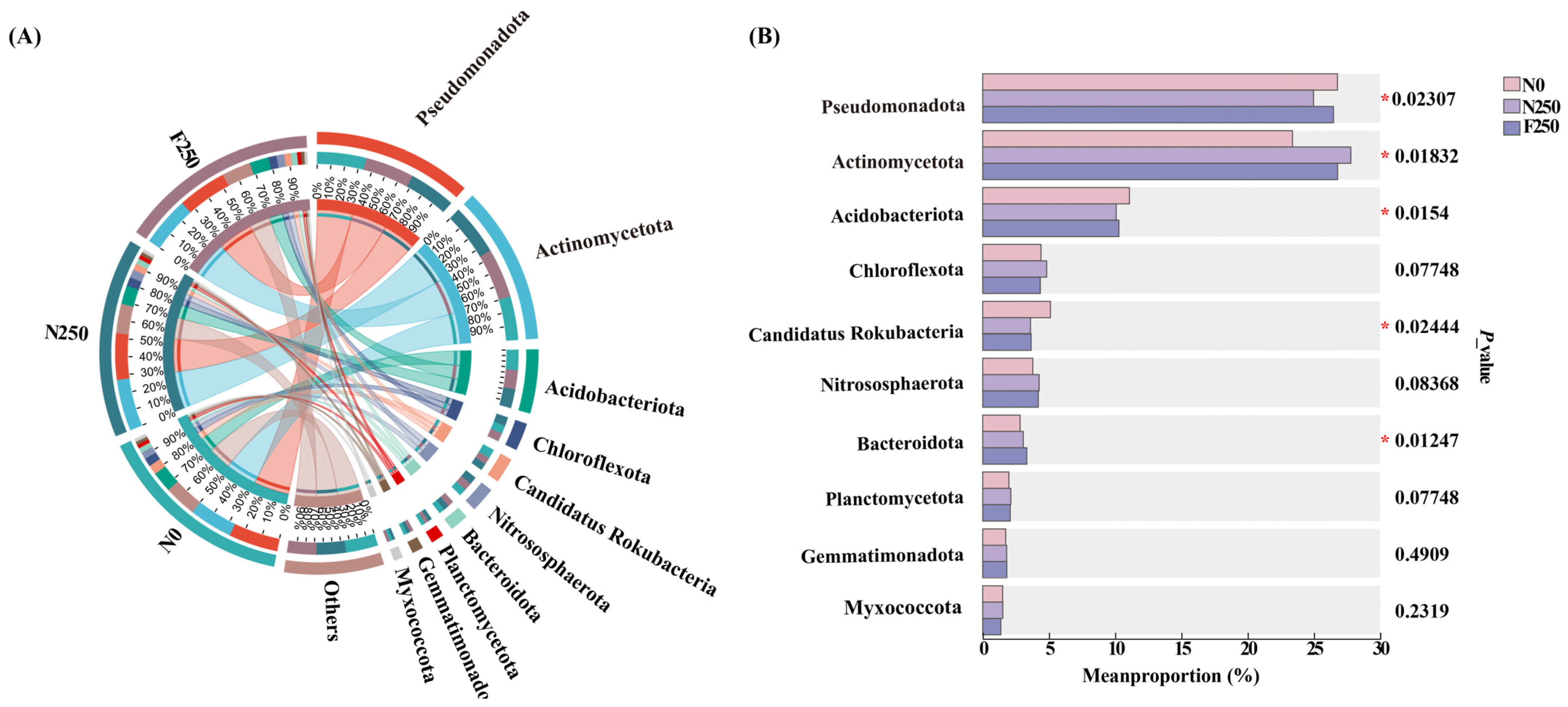 Agronomy 15 02535 g0a3 Agronomy 15 02535 g0a3