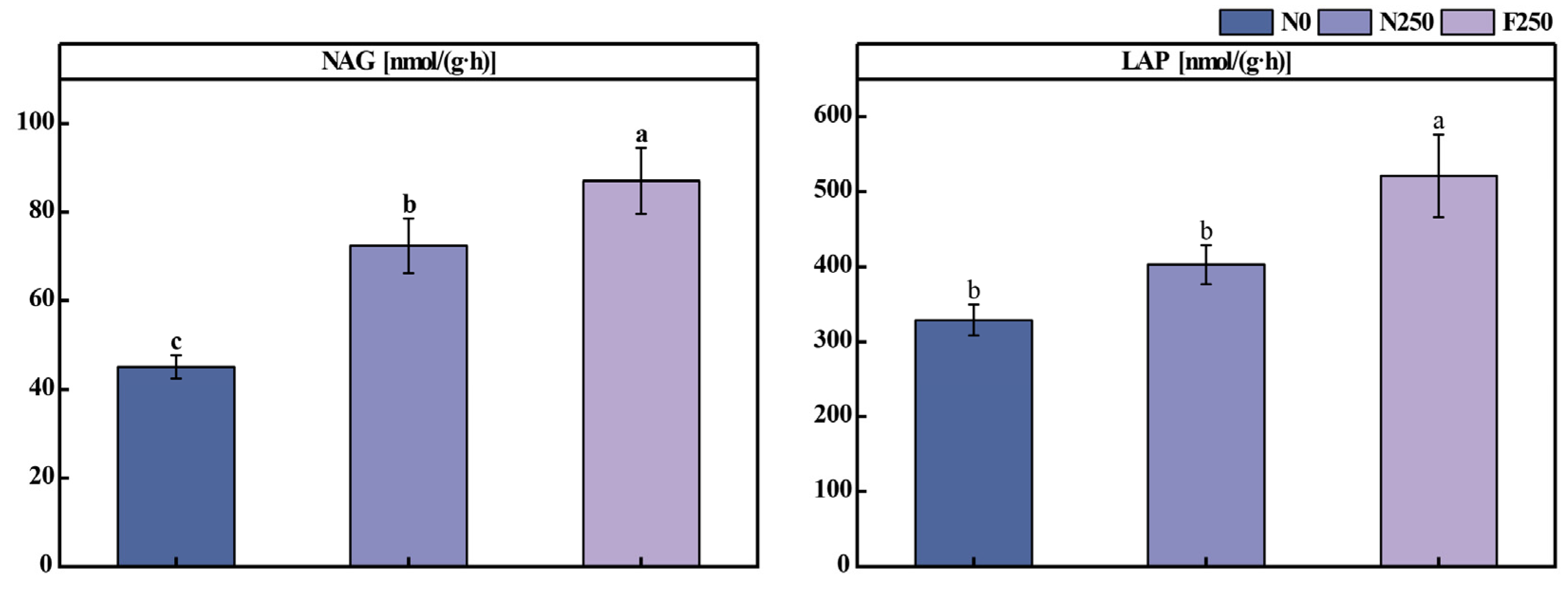 Agronomy 15 02535 g0a4 Agronomy 15 02535 g0a4