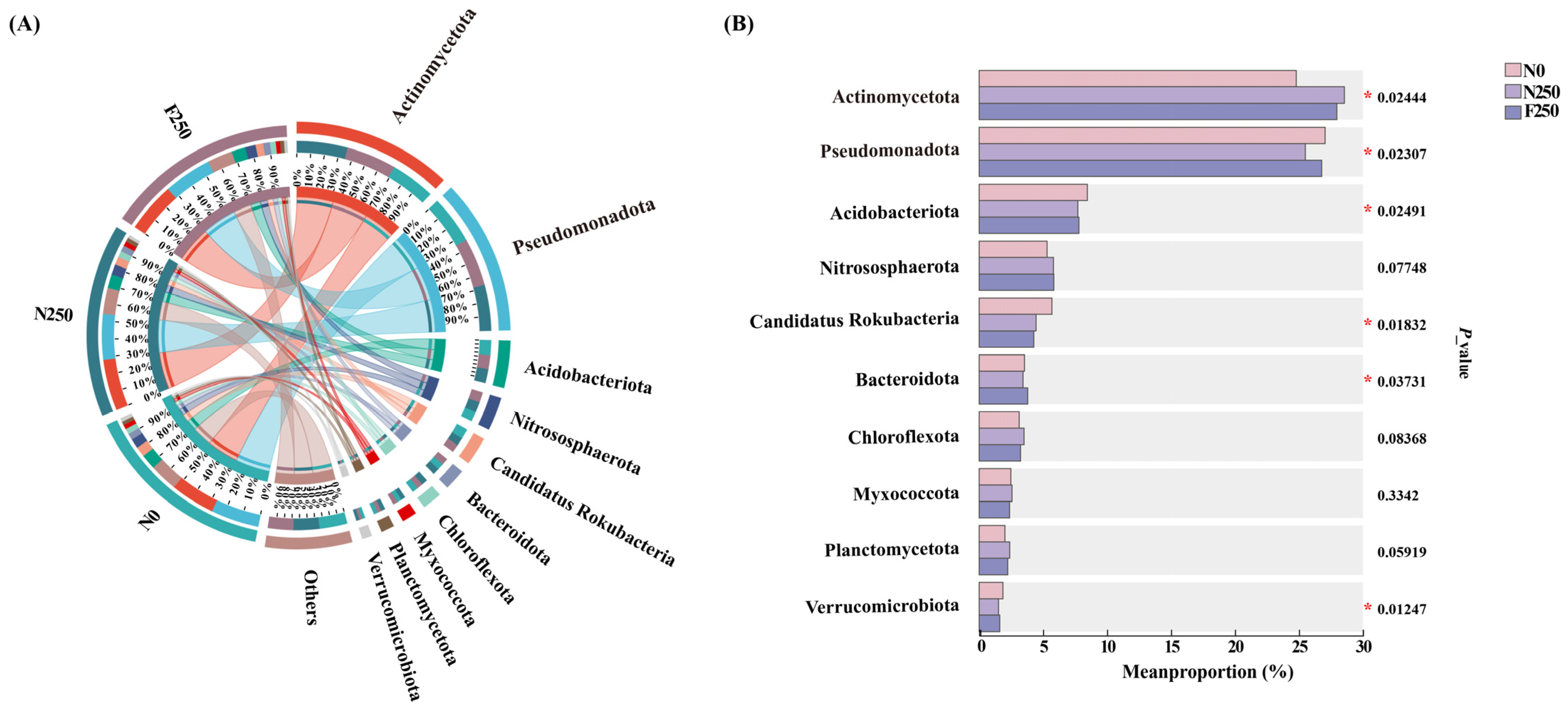 Agronomy 15 02535 g0a5 Agronomy 15 02535 g0a5