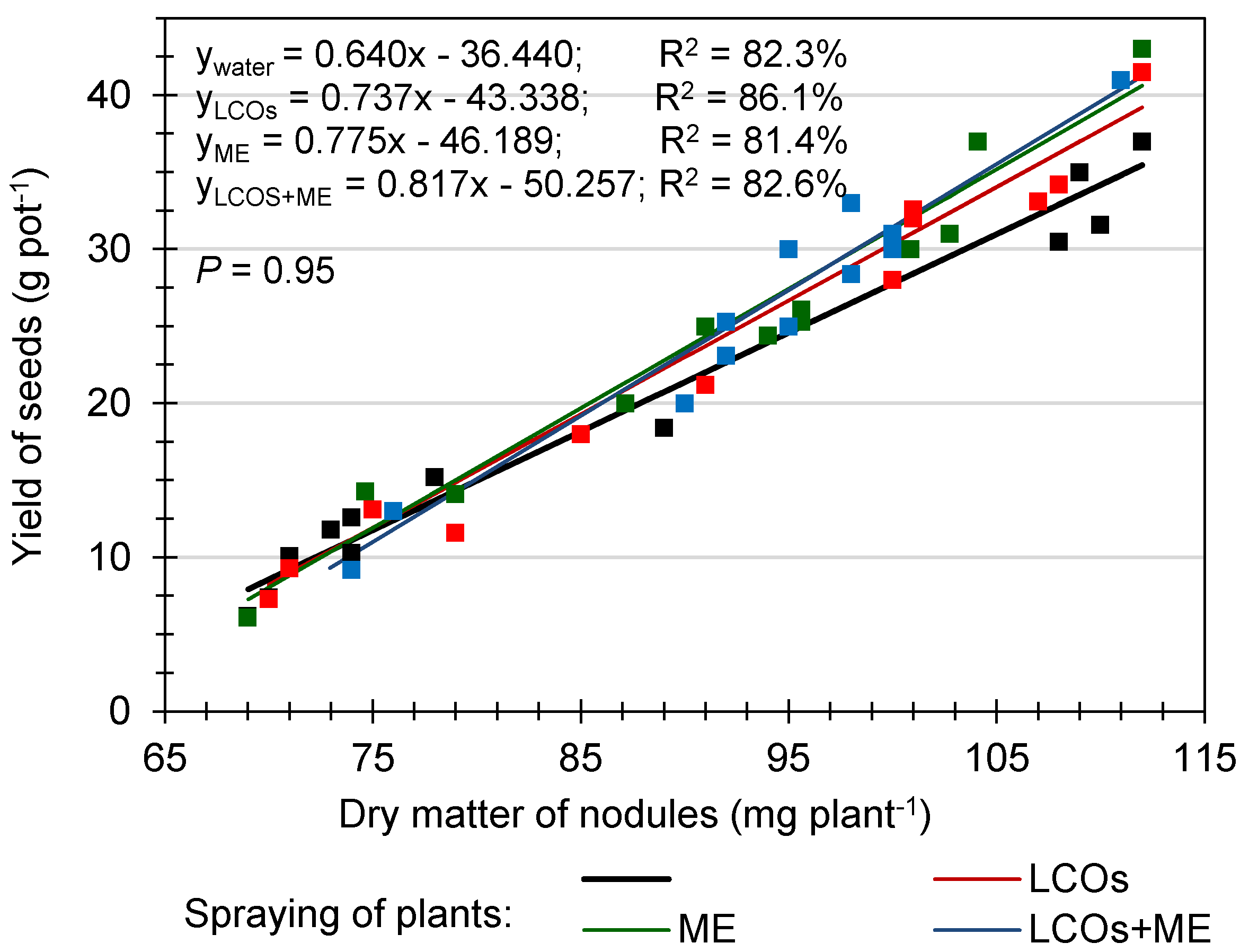 Agronomy 15 02536 g003 Agronomy 15 02536 g003