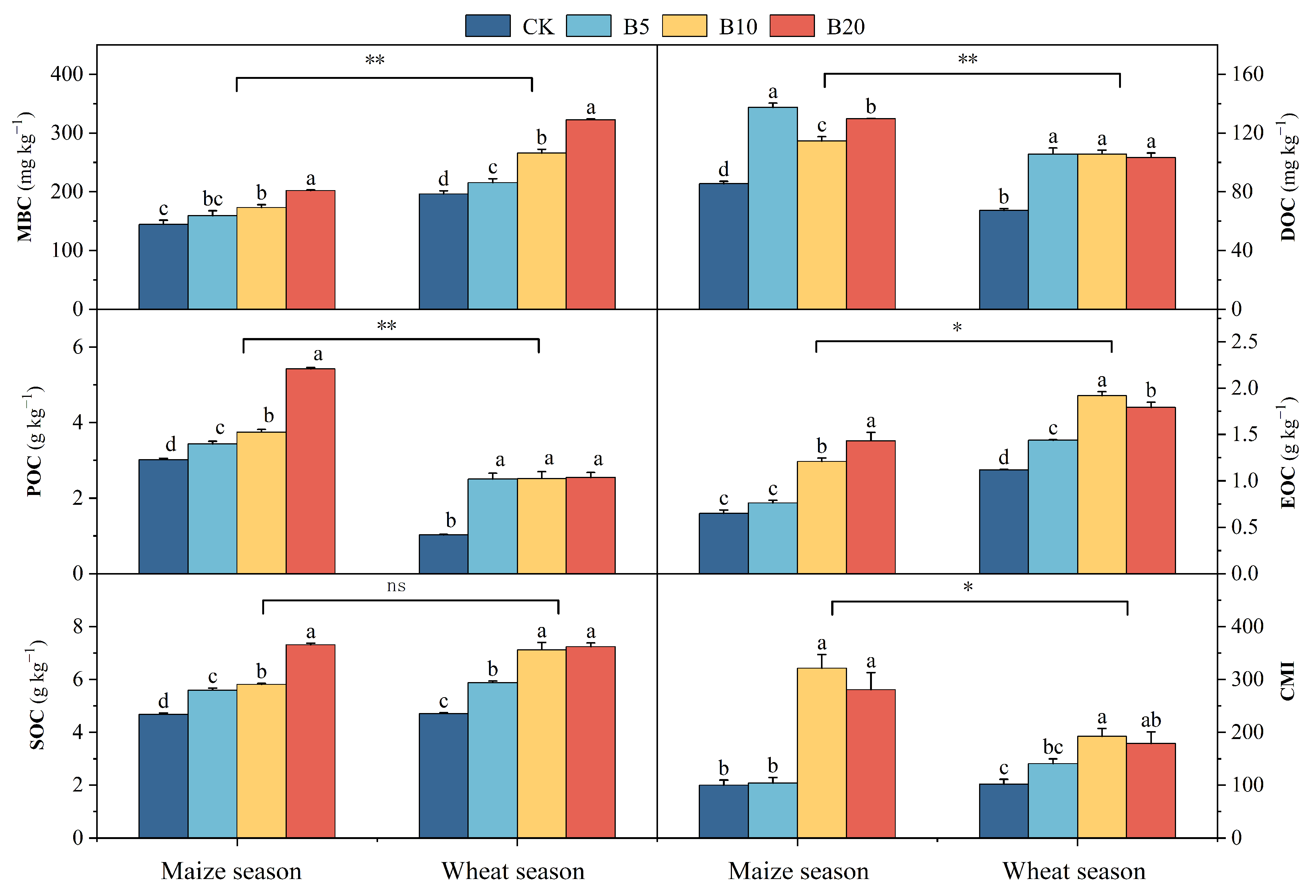 Agronomy 15 02539 g001