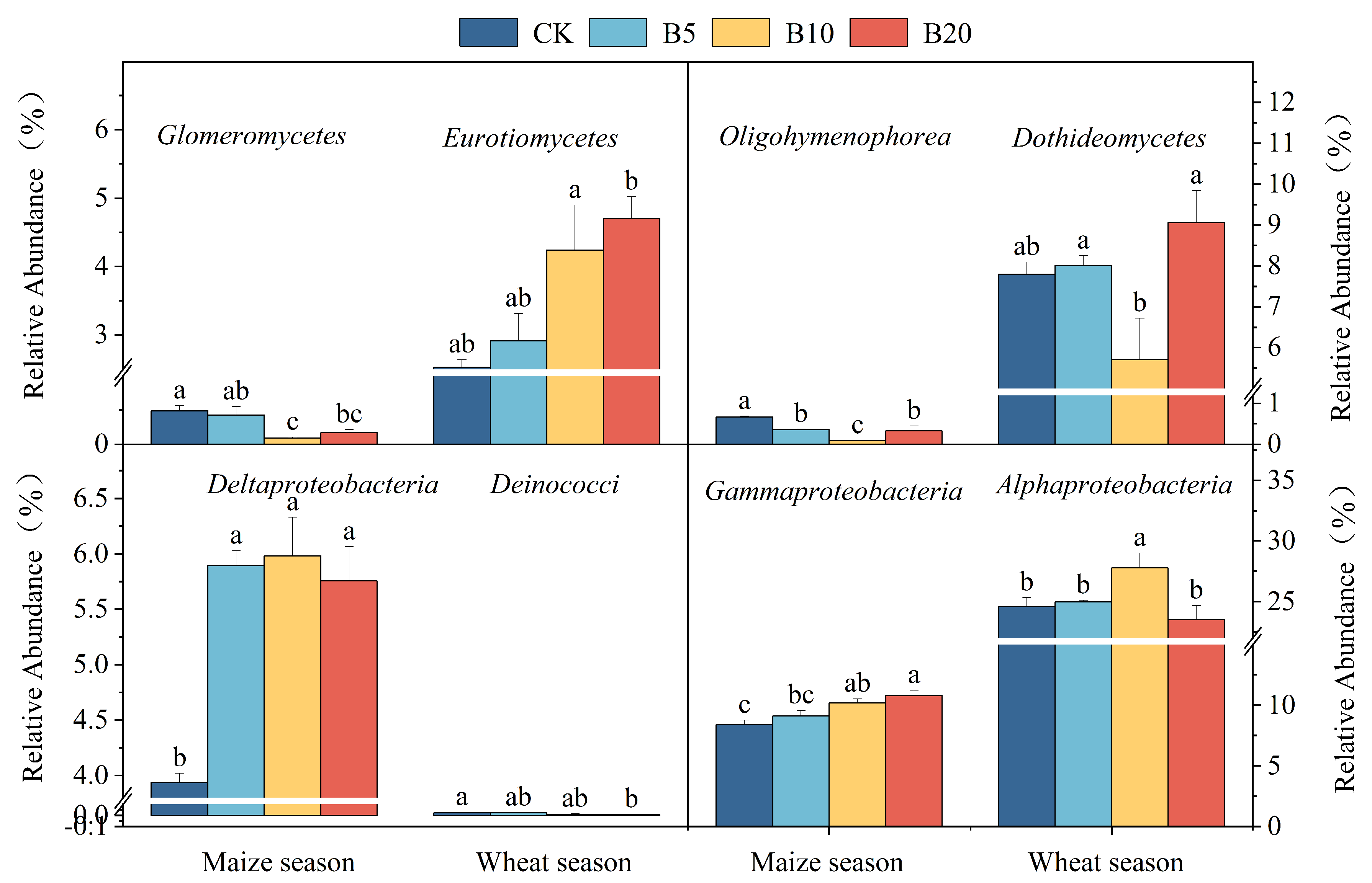 Agronomy 15 02539 g003