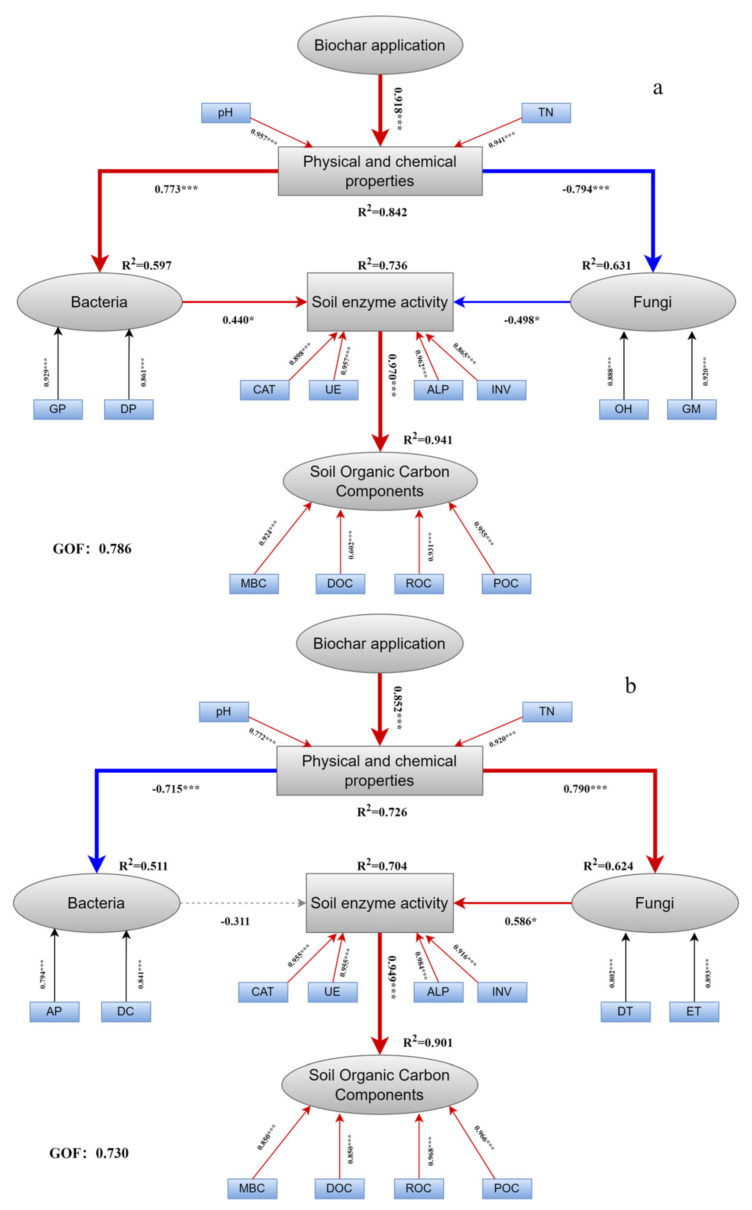 Agronomy 15 02539 g005