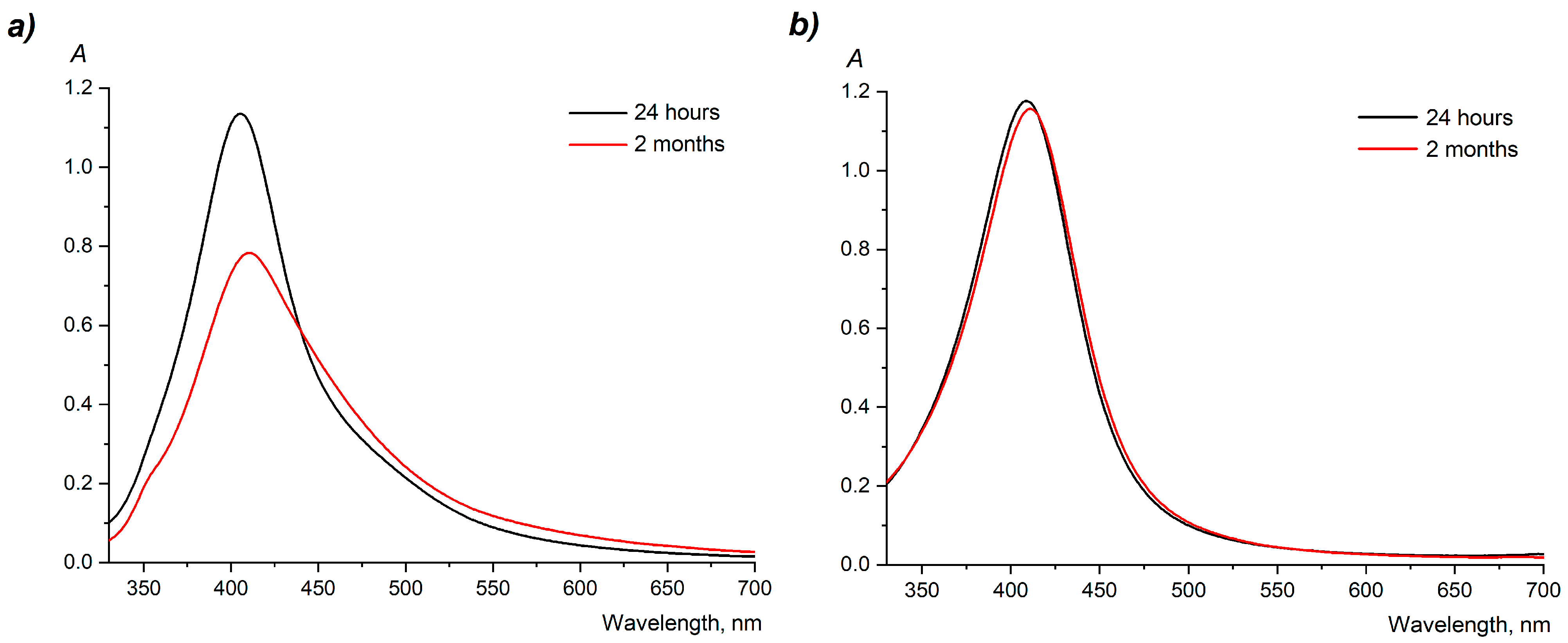 Agronomy 15 02540 g004 Agronomy 15 02540 g004