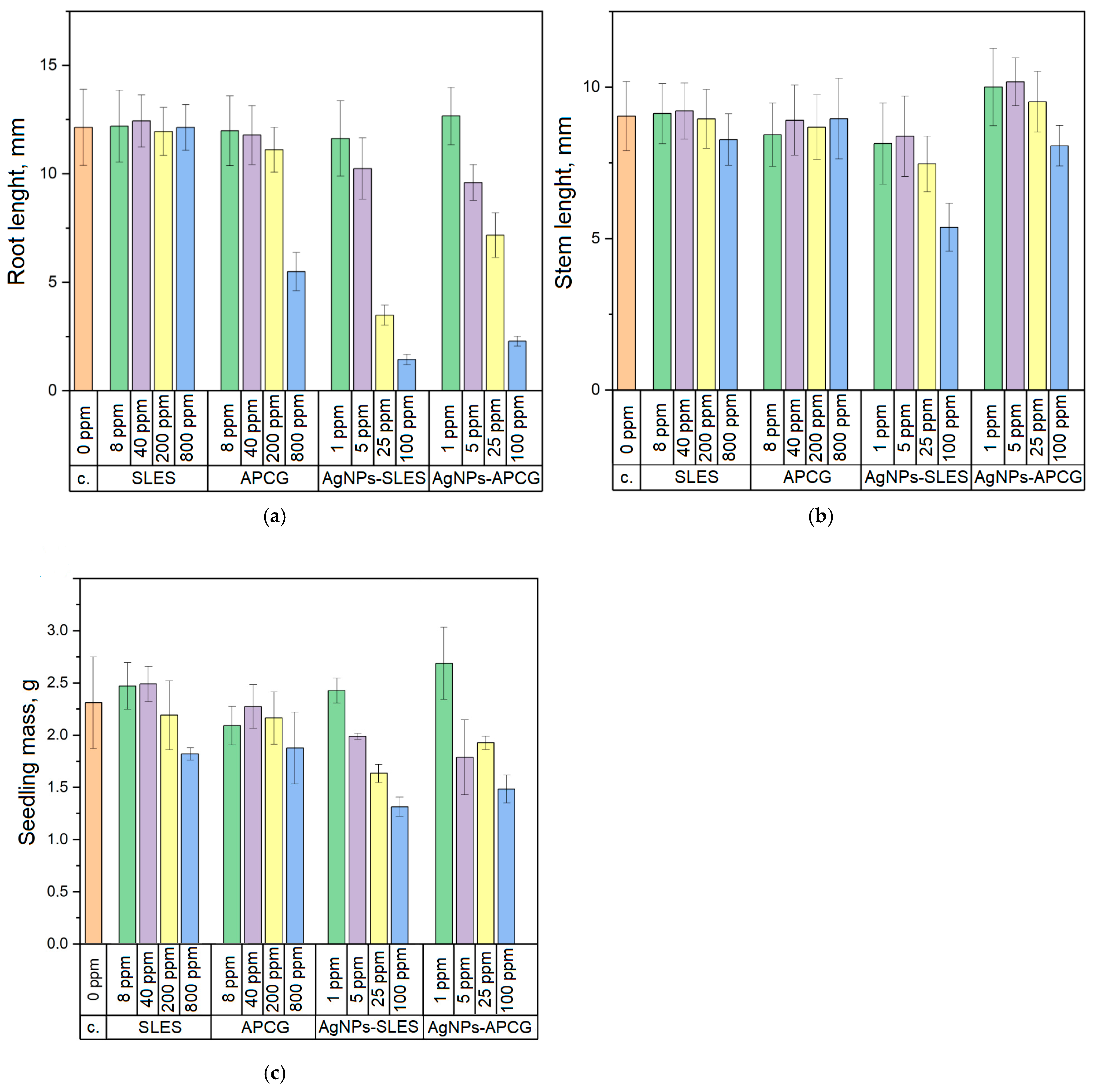 Agronomy 15 02540 g006 Agronomy 15 02540 g006