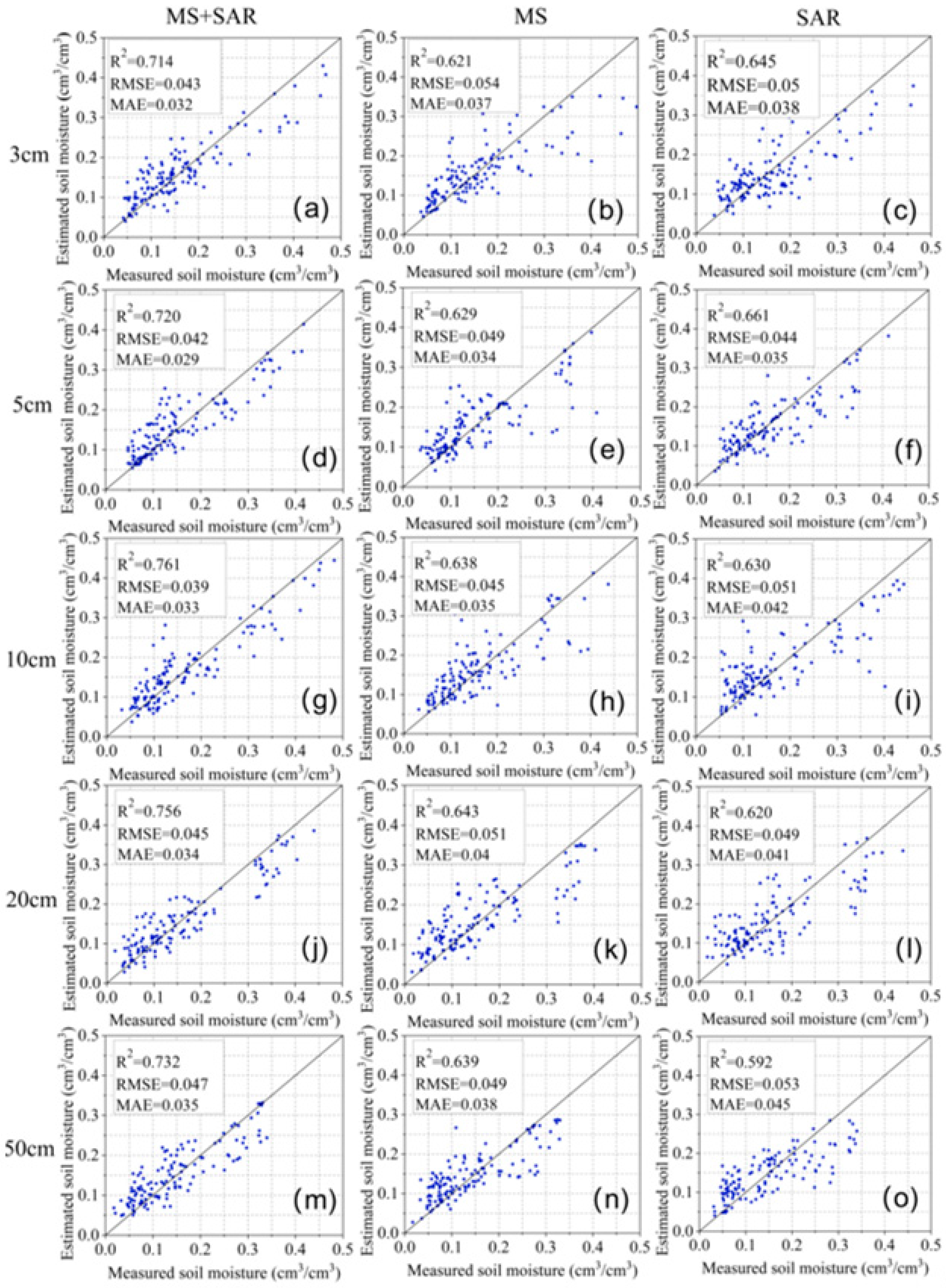 Agronomy 15 02542 g005 Agronomy 15 02542 g005