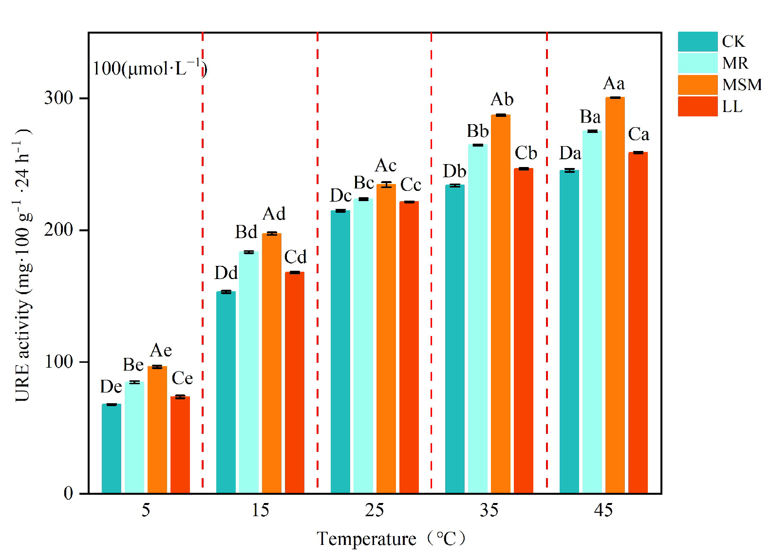Agronomy 15 02544 g004 Agronomy 15 02544 g004