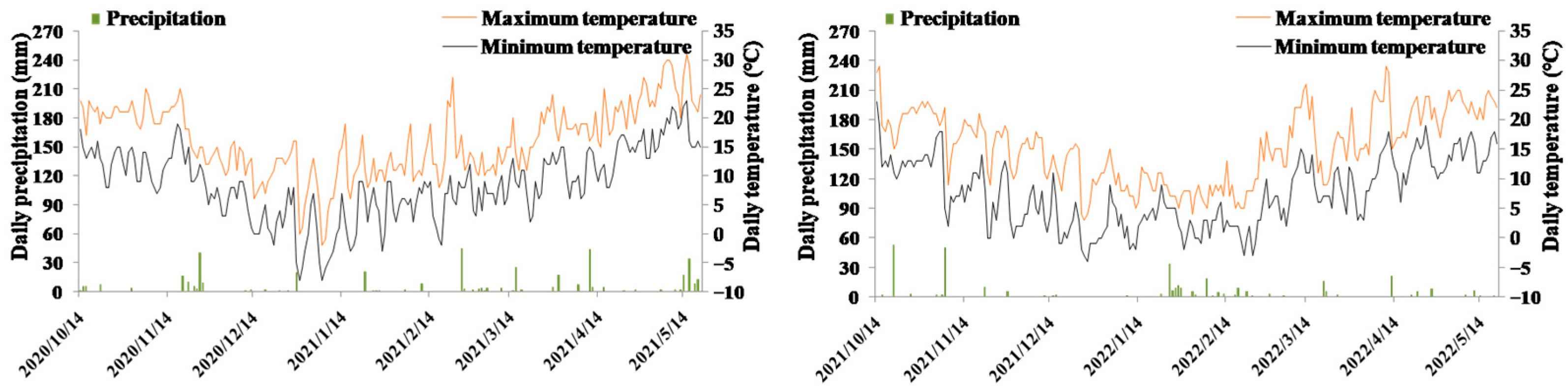 Agronomy 15 02545 g001 Agronomy 15 02545 g001
