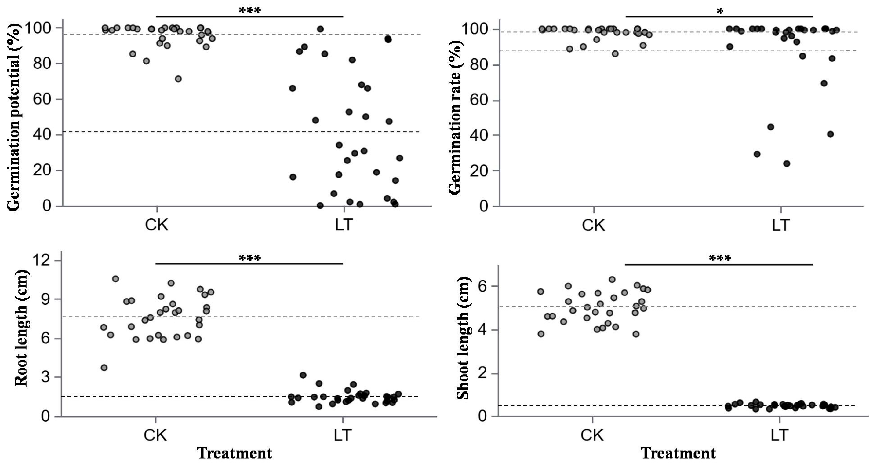 Agronomy 15 02545 g002 Agronomy 15 02545 g002