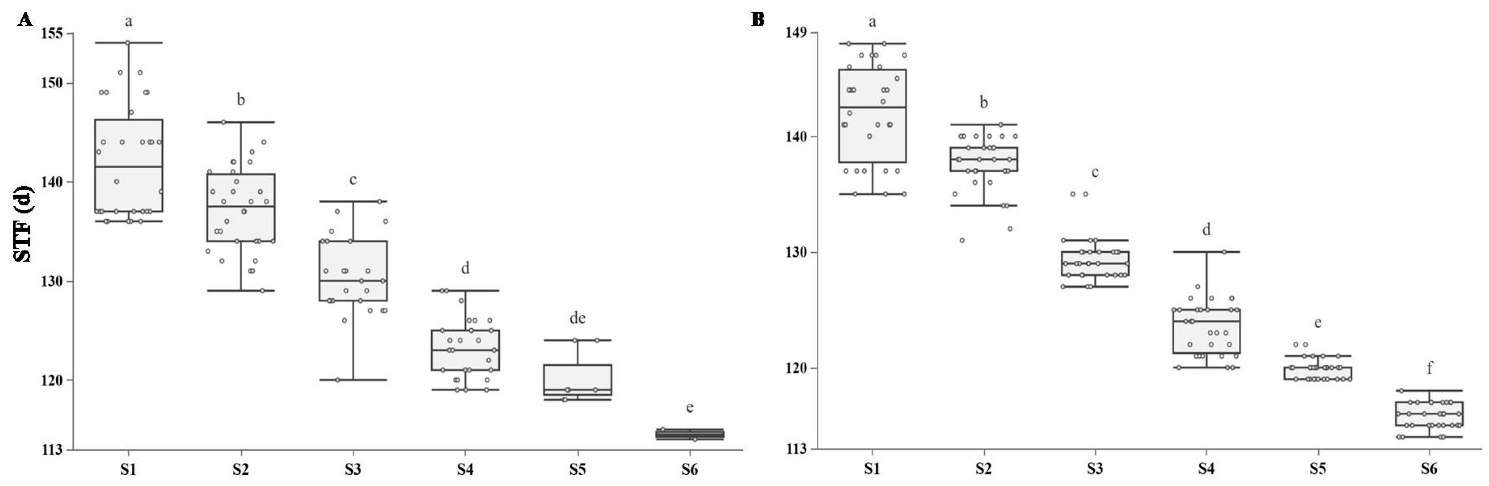 Agronomy 15 02545 g005 Agronomy 15 02545 g005