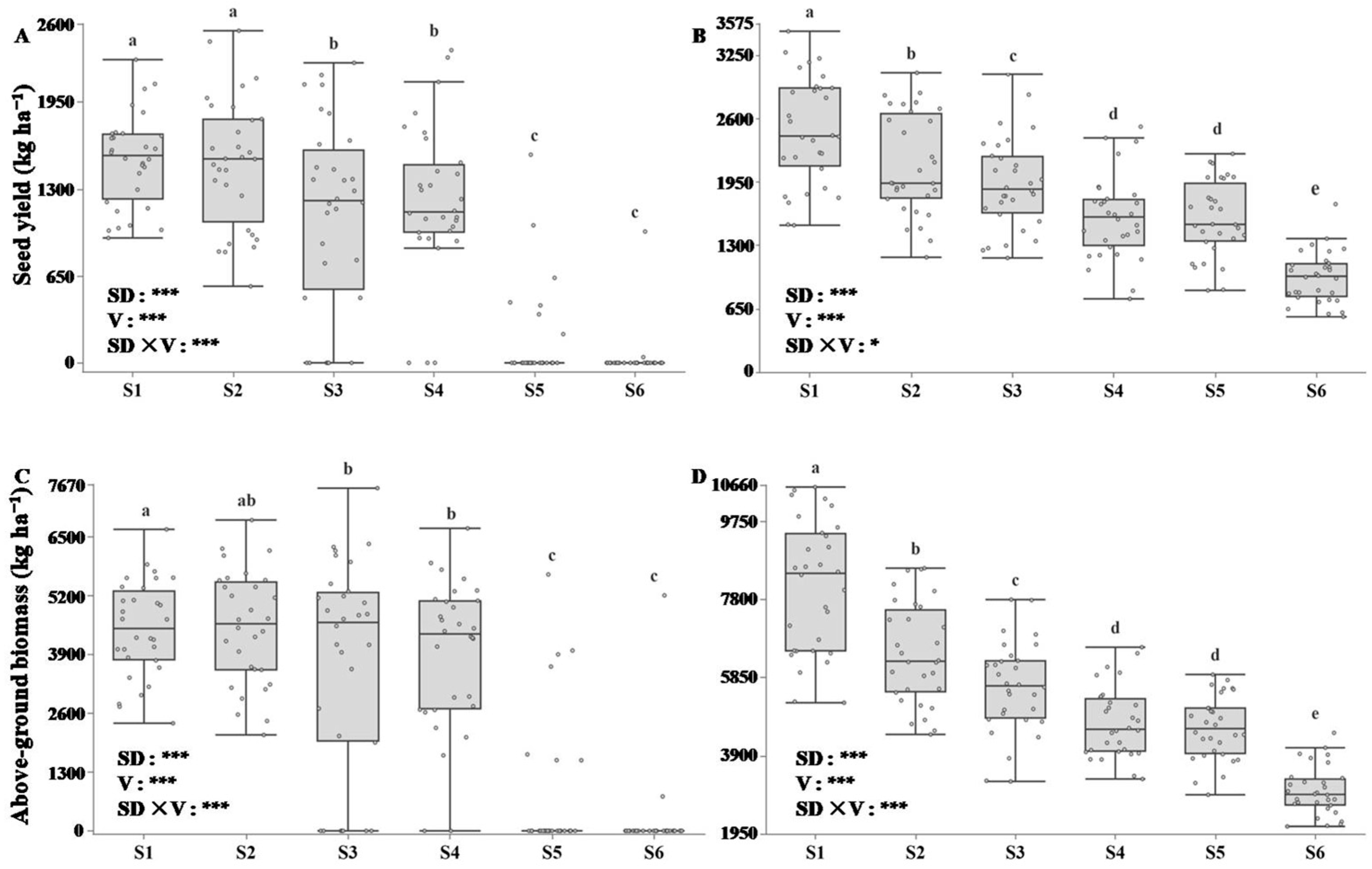 Agronomy 15 02545 g006 Agronomy 15 02545 g006