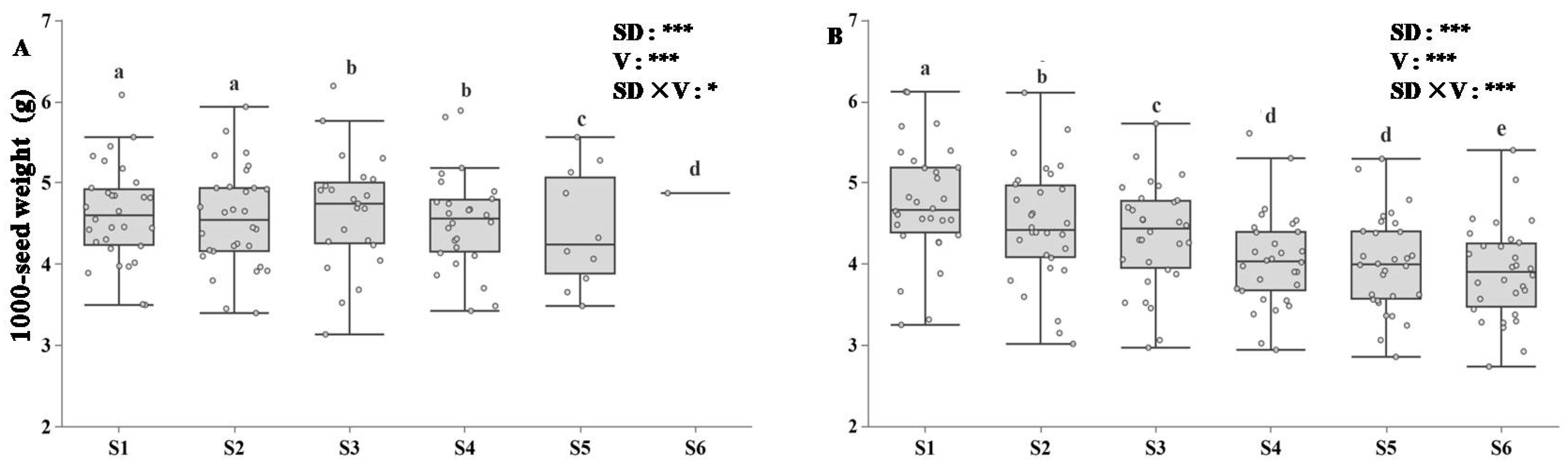 Agronomy 15 02545 g007 Agronomy 15 02545 g007