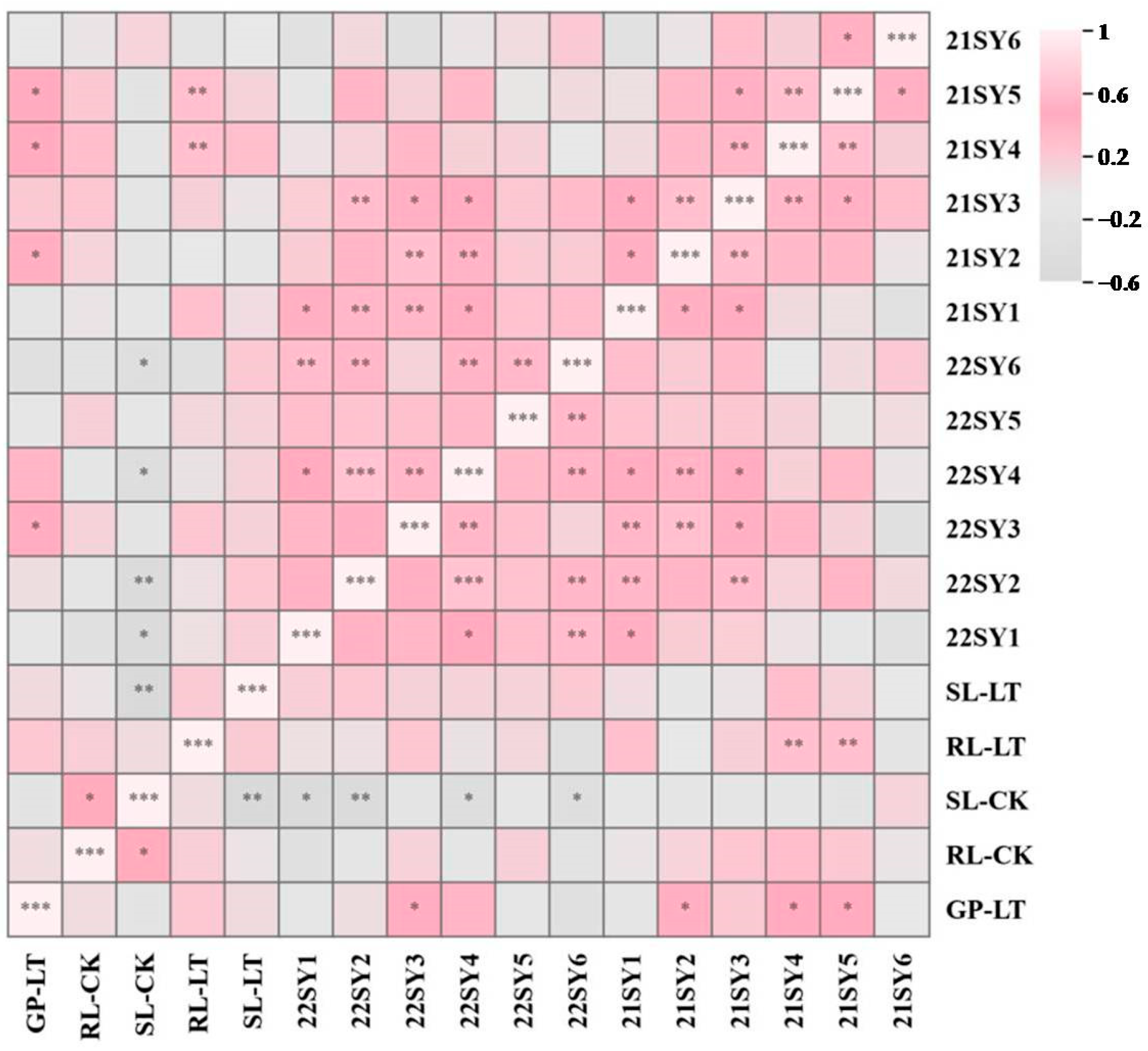 Agronomy 15 02545 g008 Agronomy 15 02545 g008