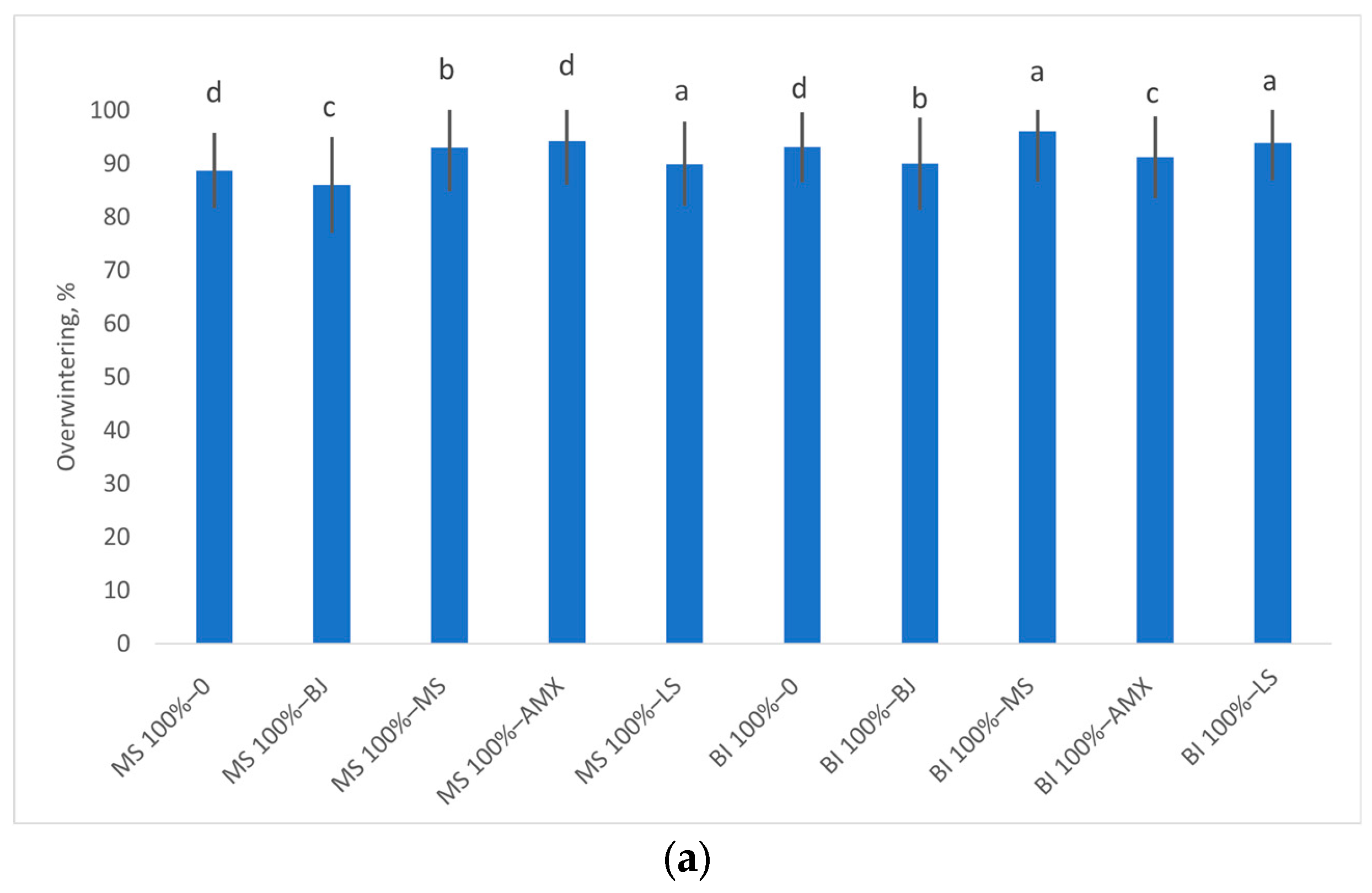Agronomy 15 02547 g008a