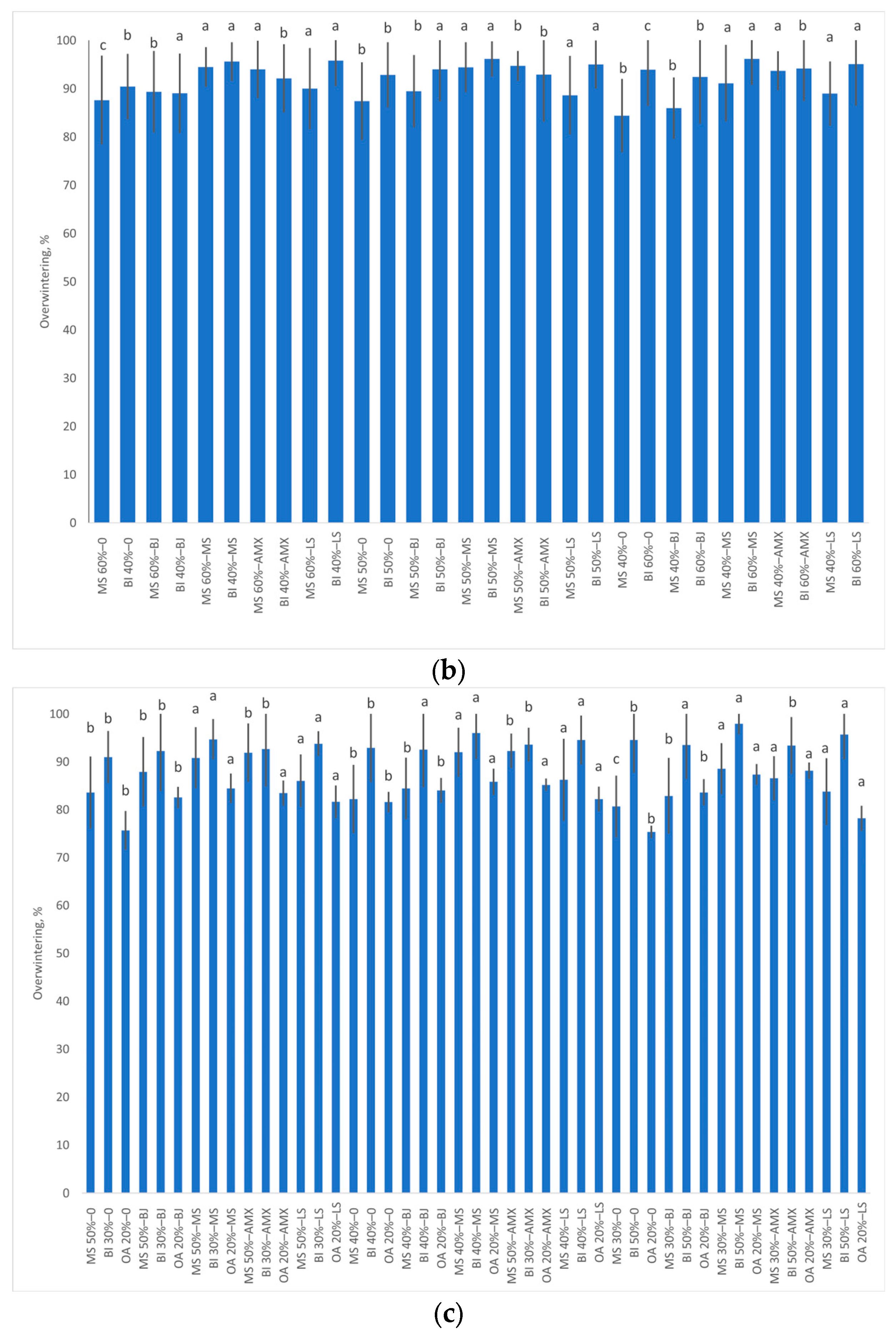 Agronomy 15 02547 g008b
