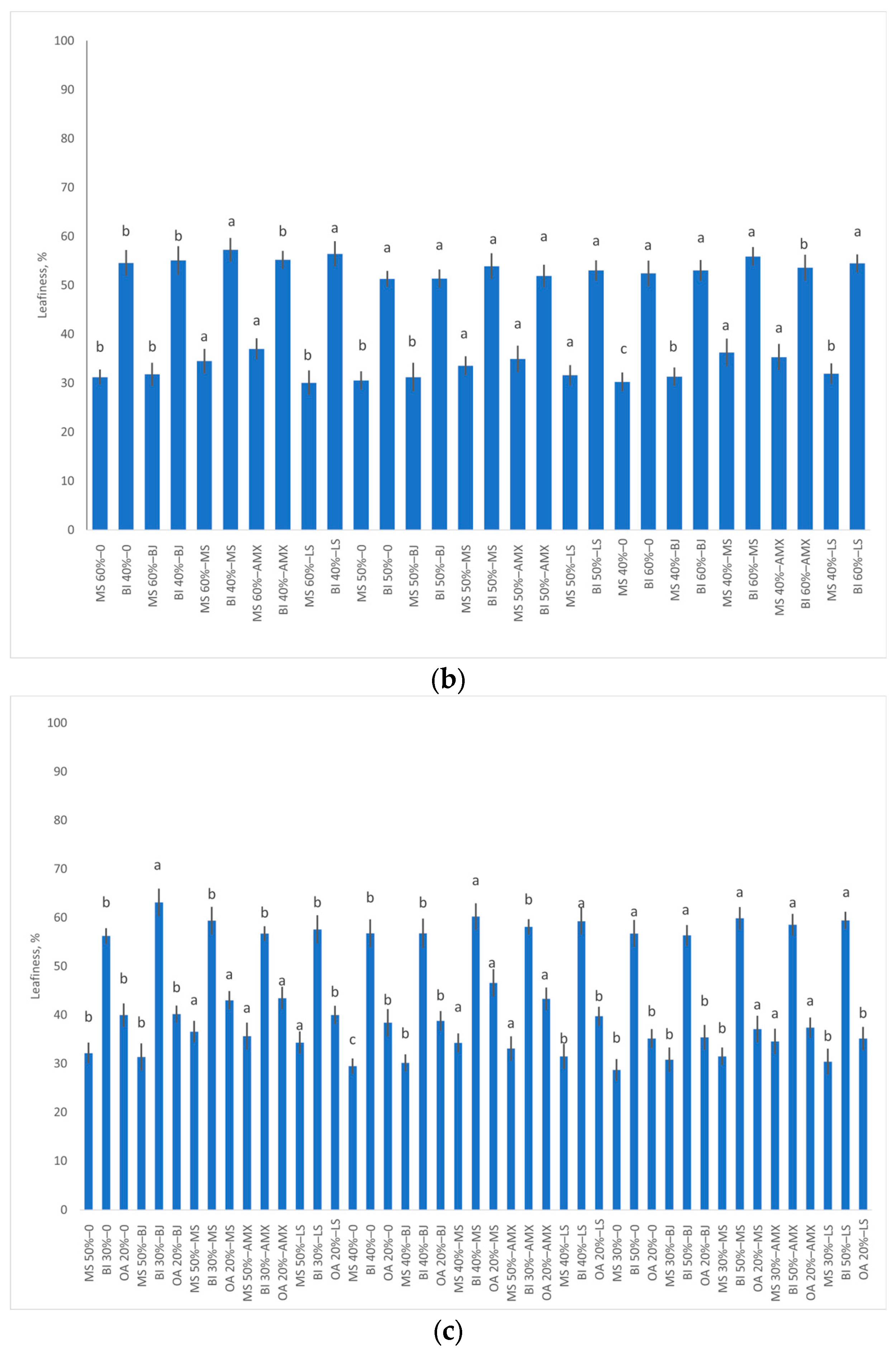 Agronomy 15 02547 g012b