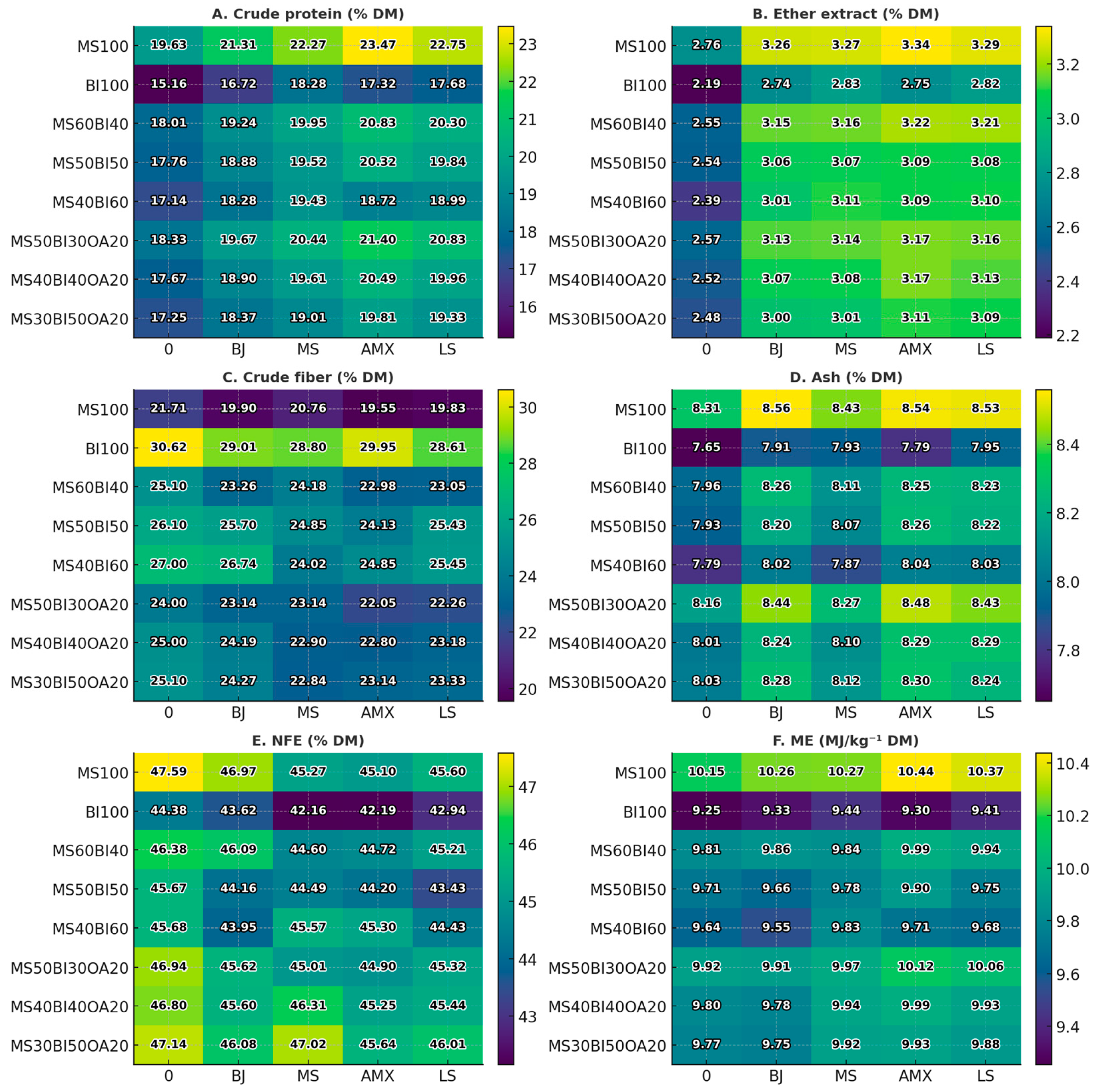 Agronomy 15 02547 g019