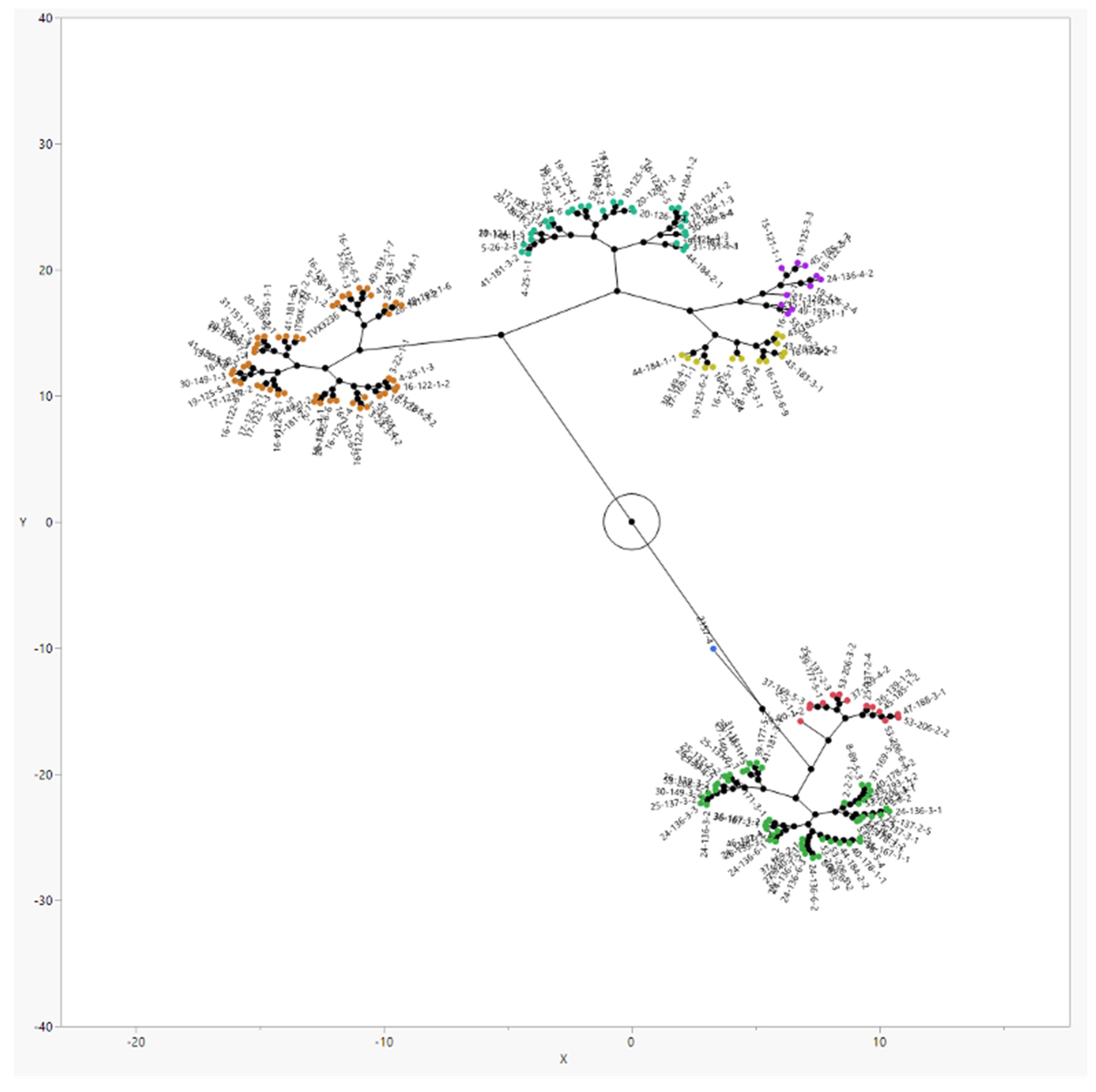 Agronomy 15 02548 g001