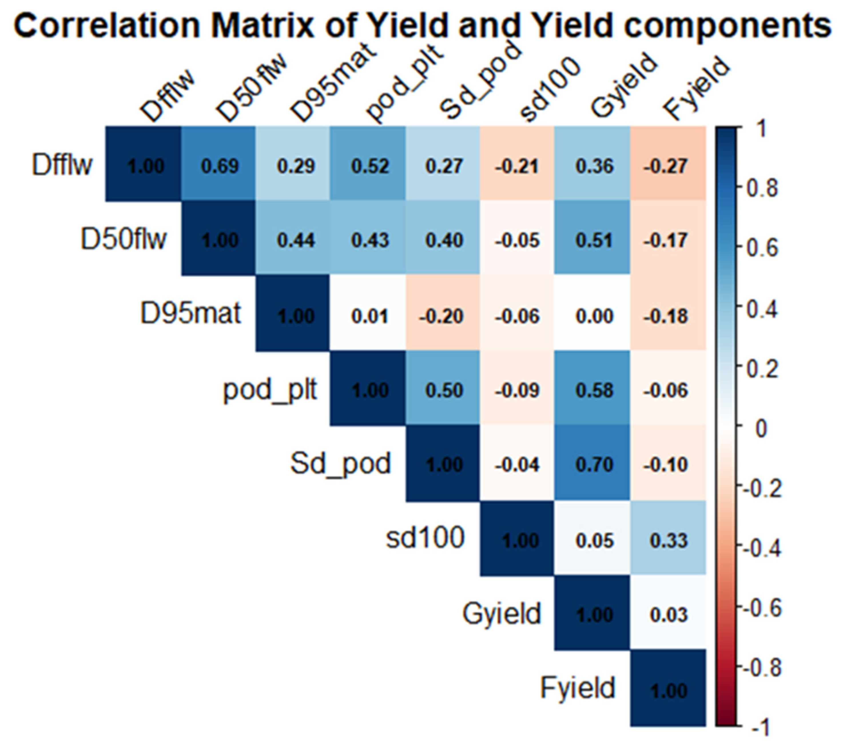 Agronomy 15 02548 g002