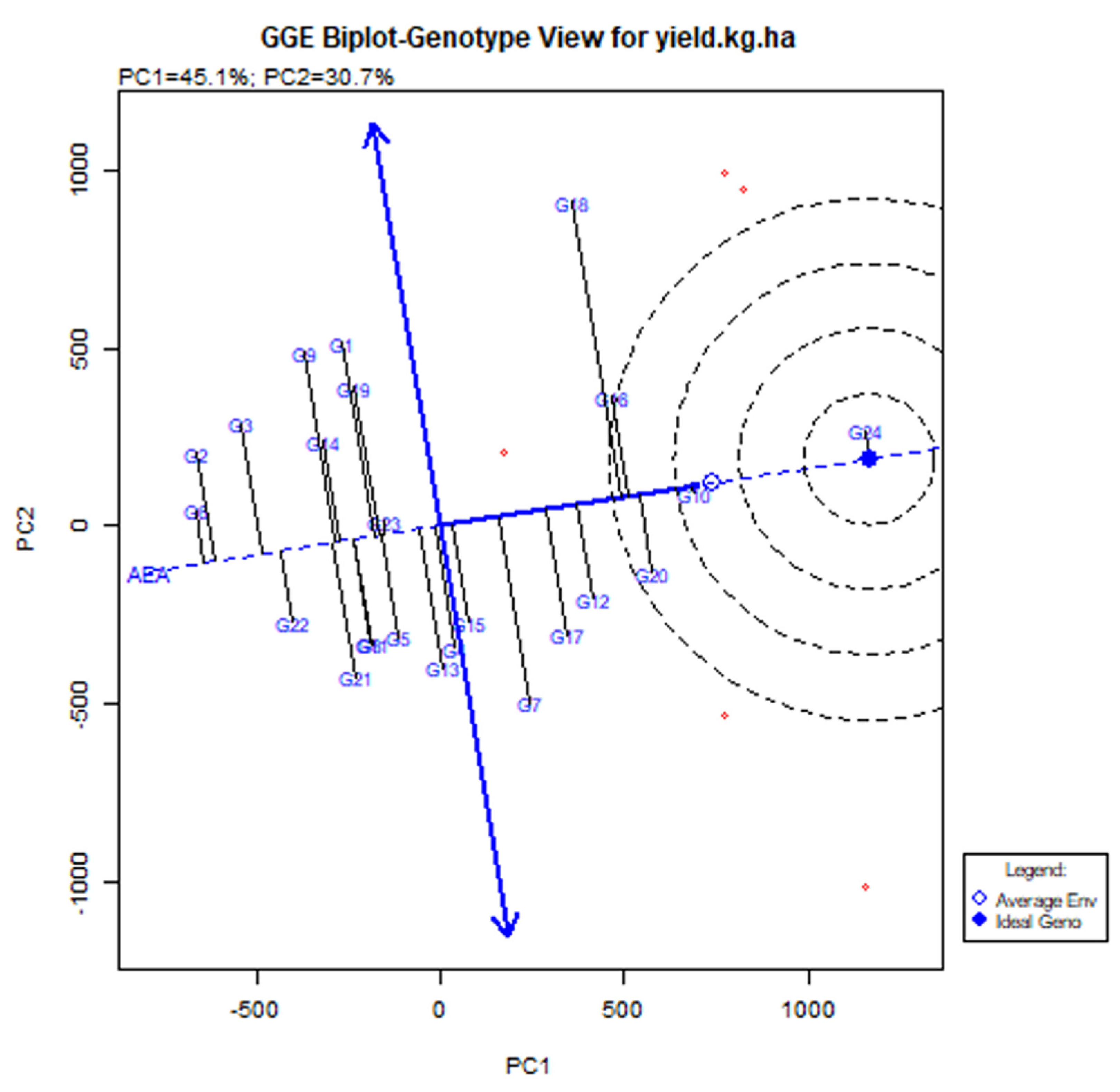 Agronomy 15 02548 g003