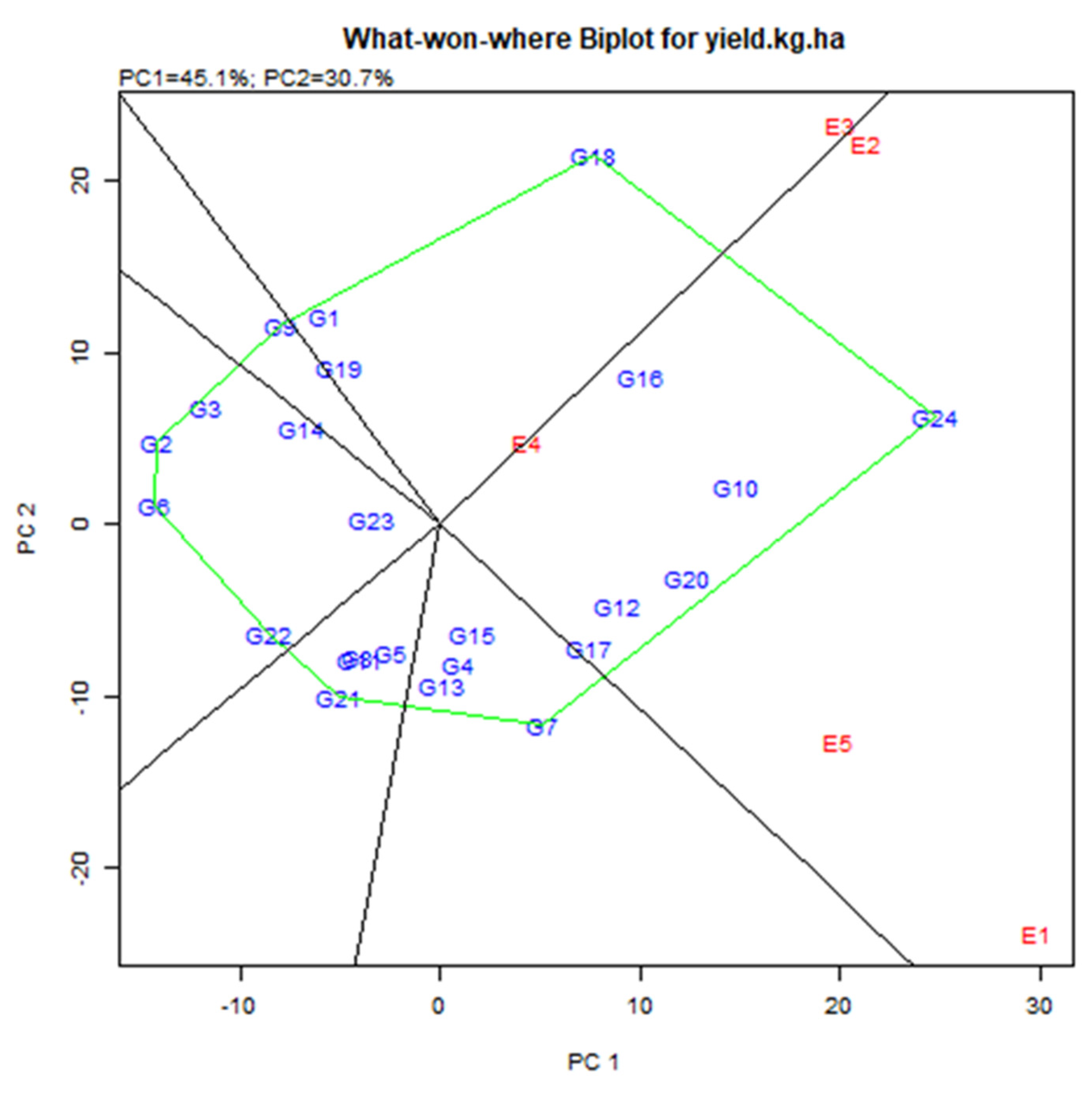 Agronomy 15 02548 g004