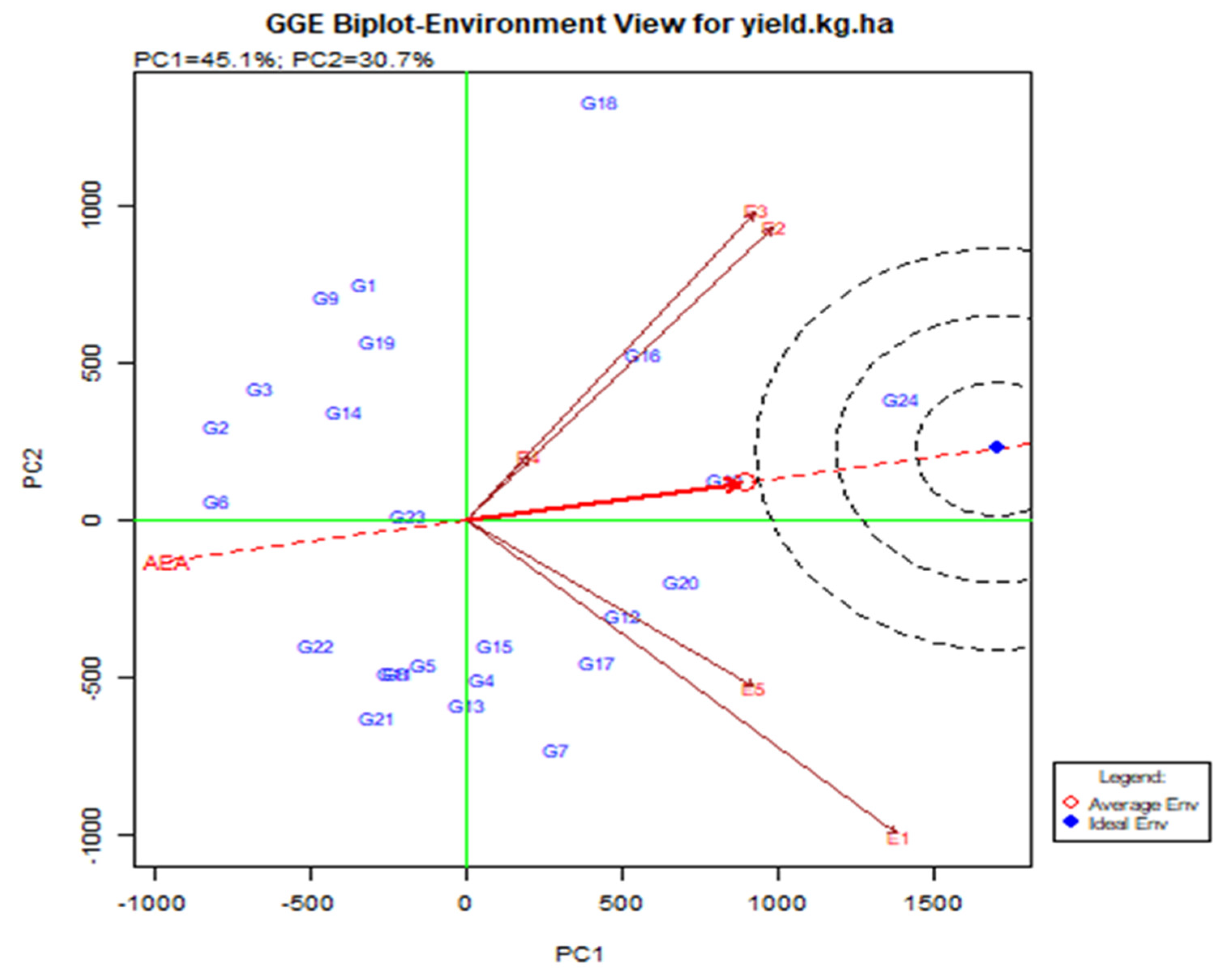 Agronomy 15 02548 g005
