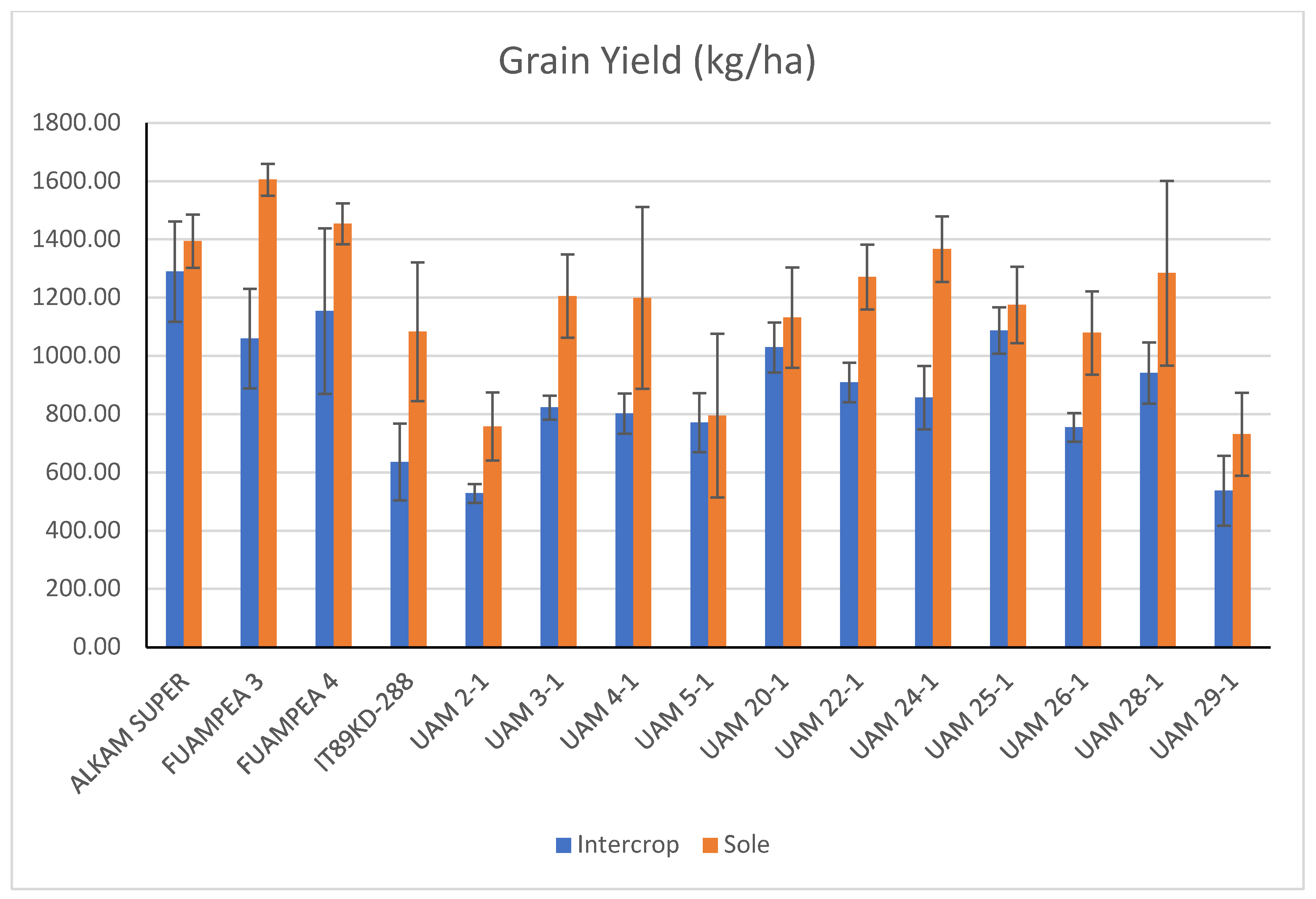 Agronomy 15 02548 g006