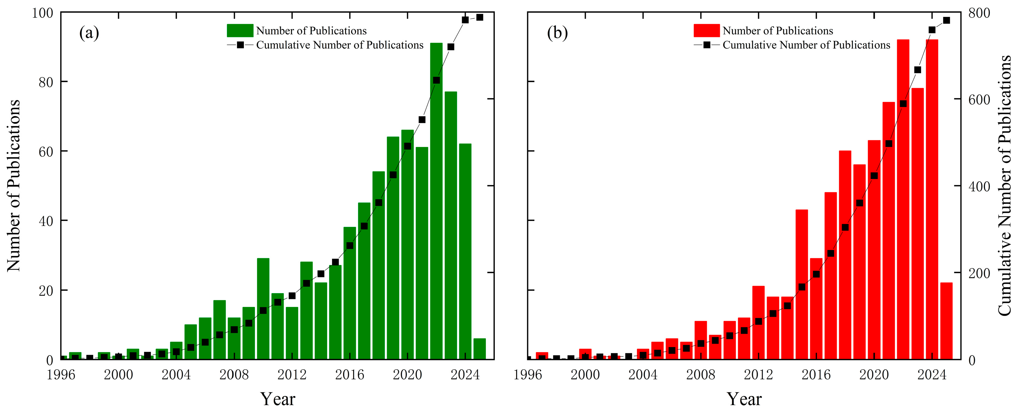 Agronomy 15 02549 g001 Agronomy 15 02549 g001