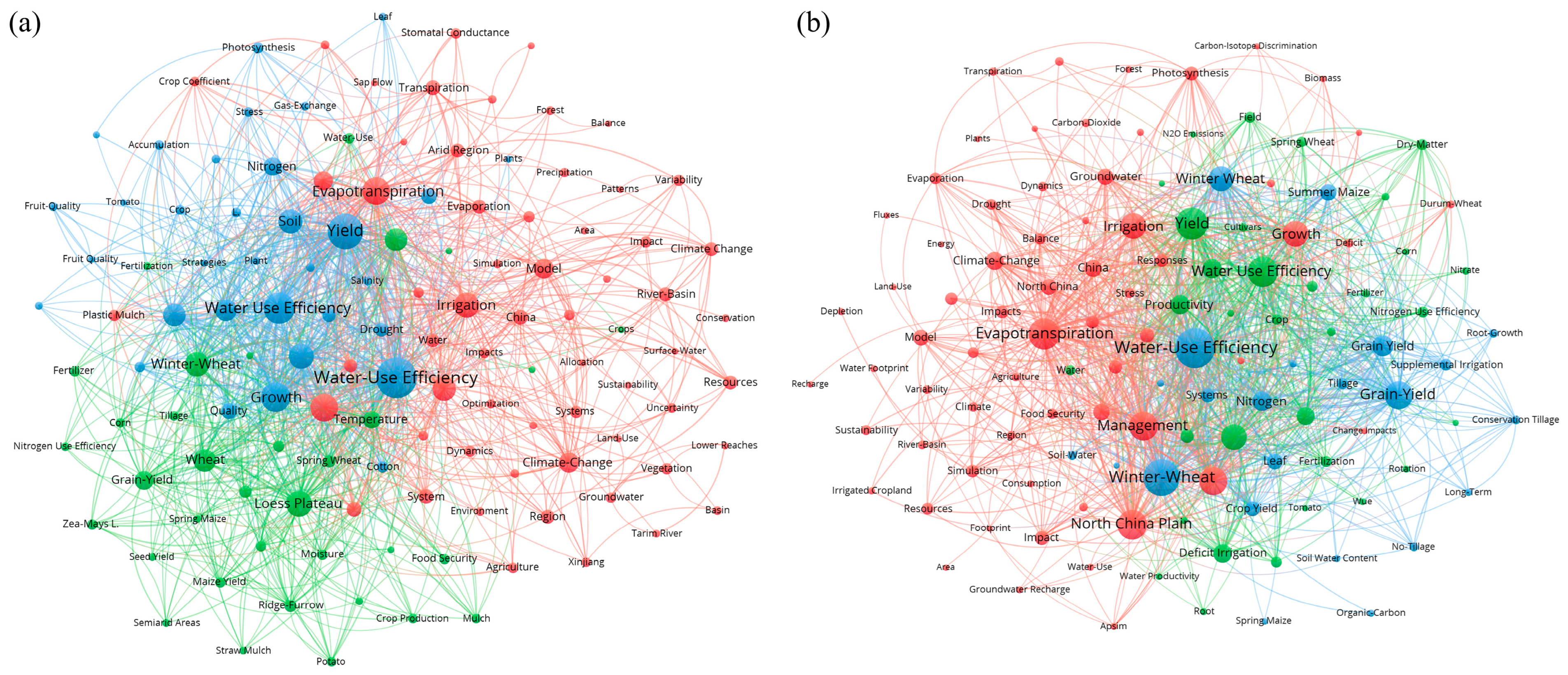 Agronomy 15 02549 g004 Agronomy 15 02549 g004