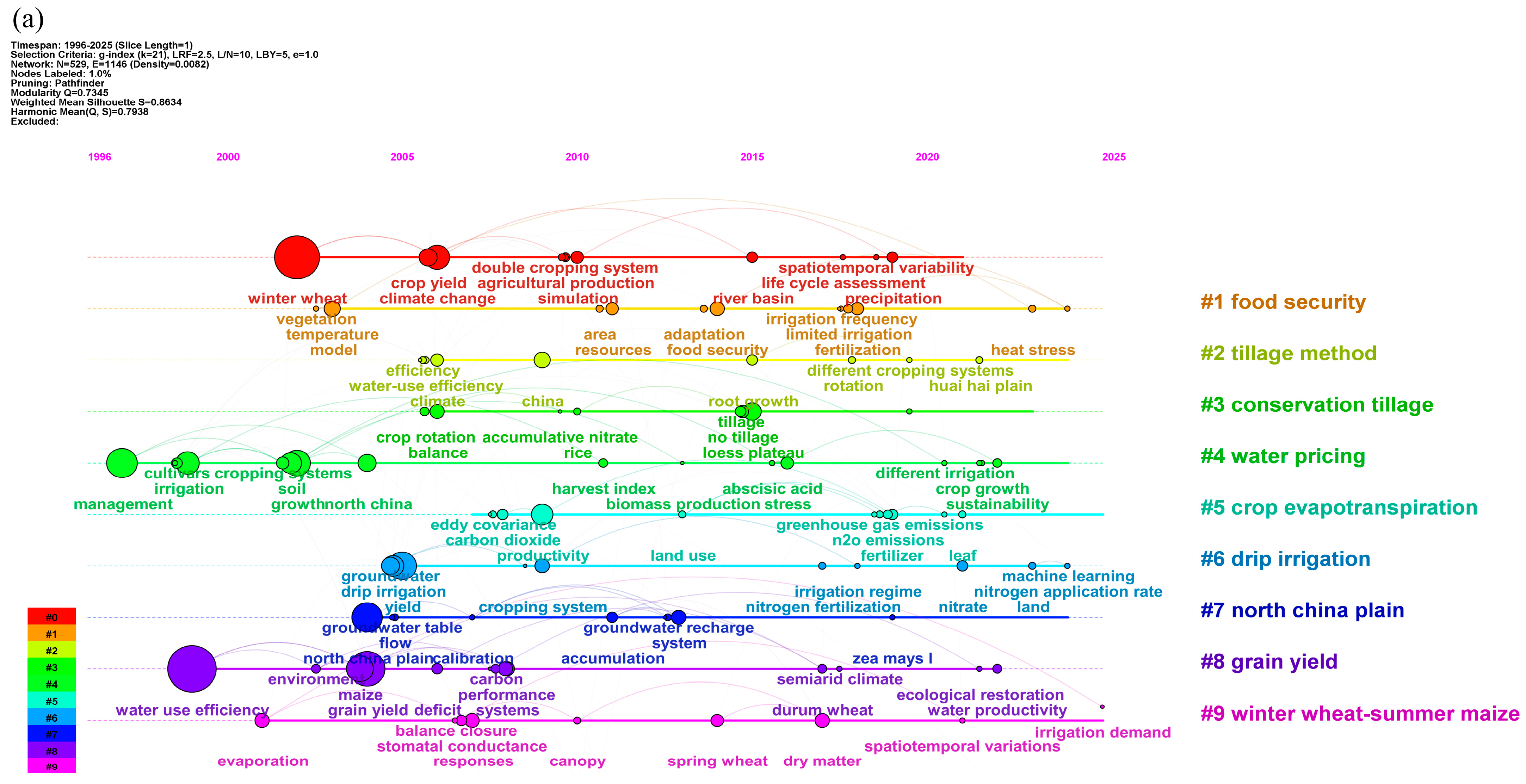 Agronomy 15 02549 g005a Agronomy 15 02549 g005a