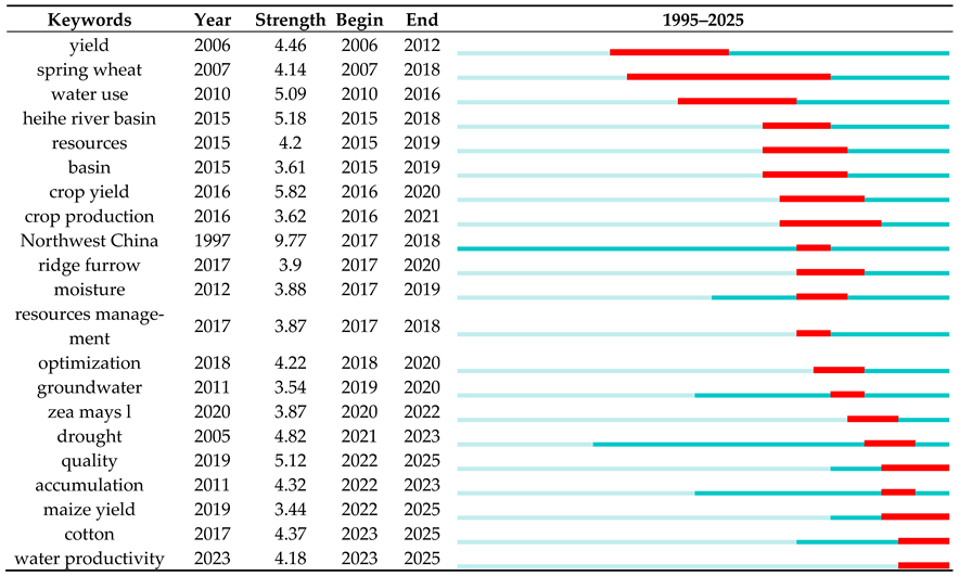 Agronomy 15 02549 i002 Agronomy 15 02549 i002